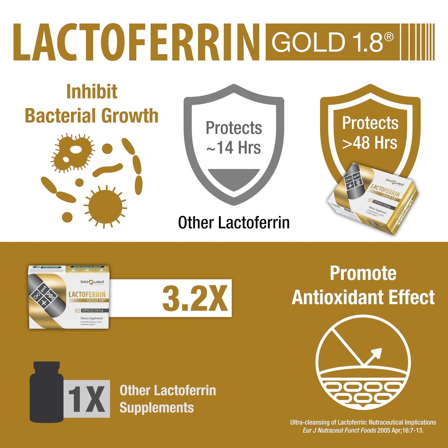 bioQuad Lactoferrin Gold 1.8 Capsule, 30 Count