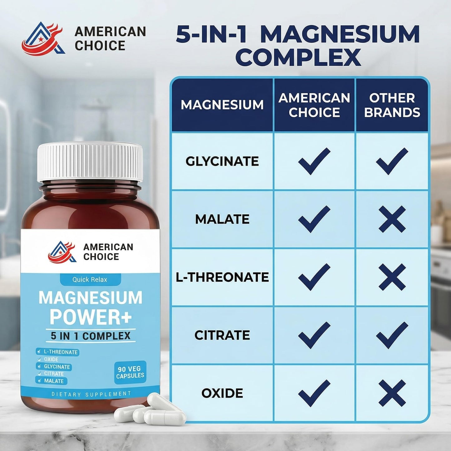 American Choice Magnesium Complex for Women & Men 5-in-1 200mg (Glycinate, L-Threonate, Citrate, Malate & Oxide) Capsules, 90