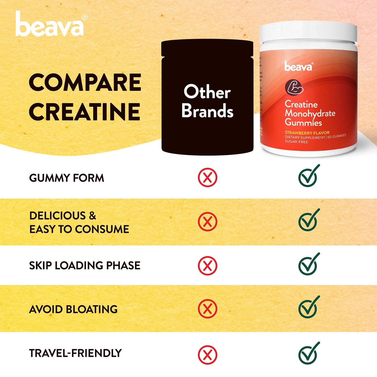 Beava Creatine Monohydrate Gummies, Gummy, 90 Count