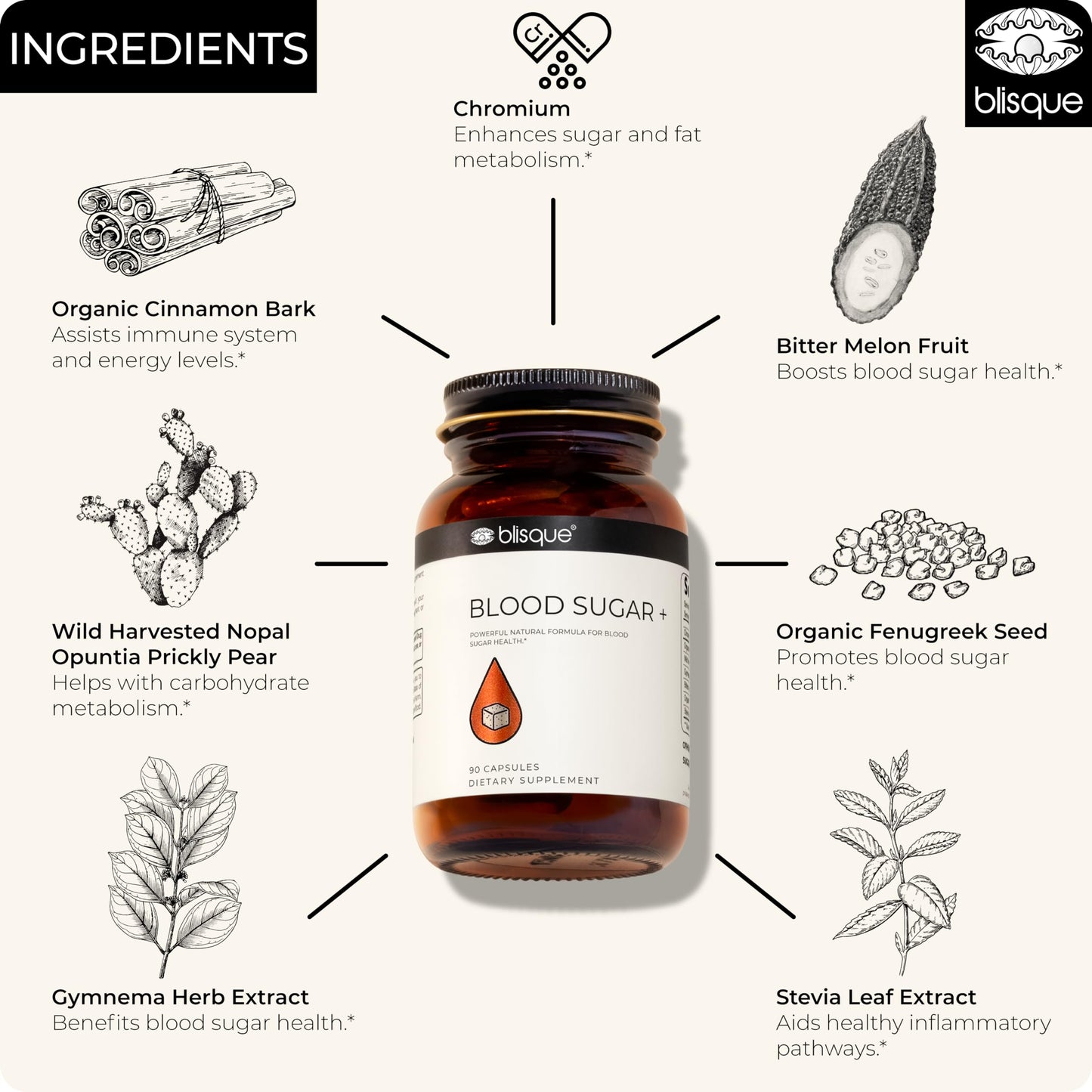 Blisque Natural Blood Sugar Support Supplement Capsule, 1 Capsule