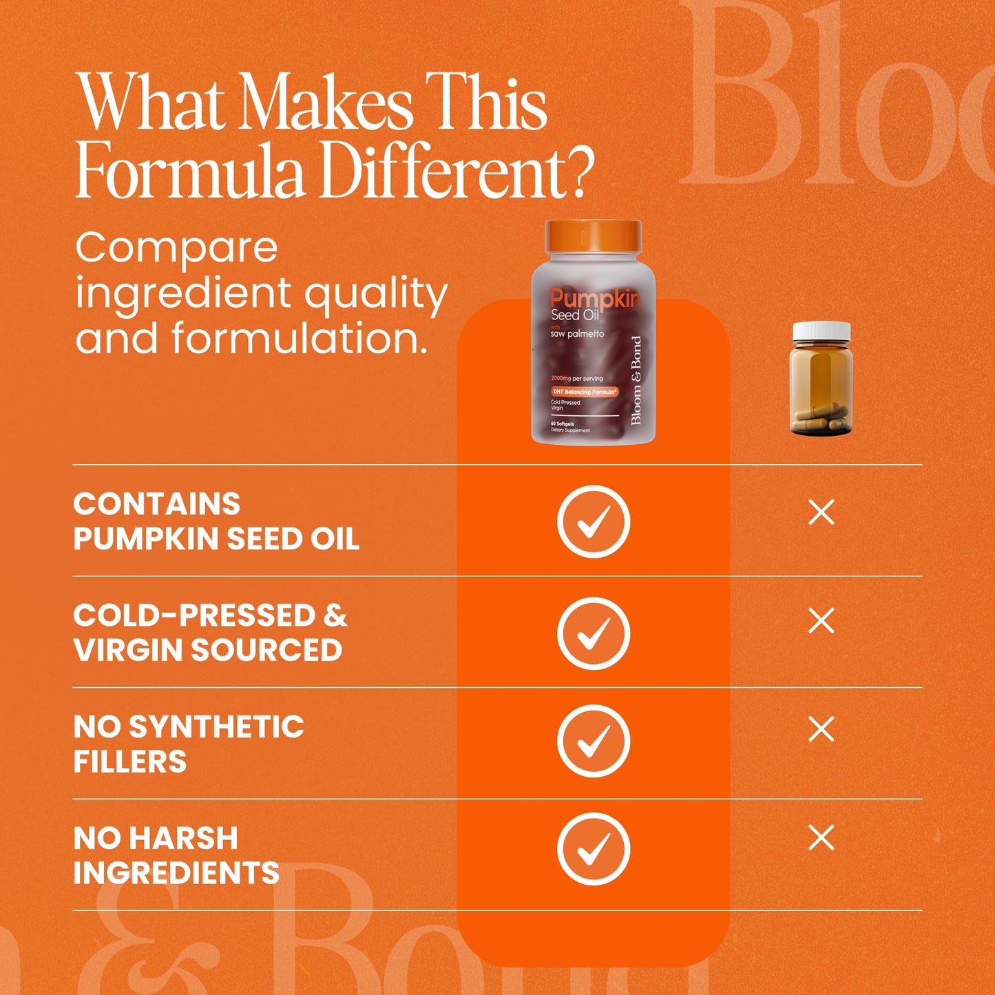 Bloom & Bond Pumpkin Seed Oil with Saw Palmetto for Women Softgels 60 Count