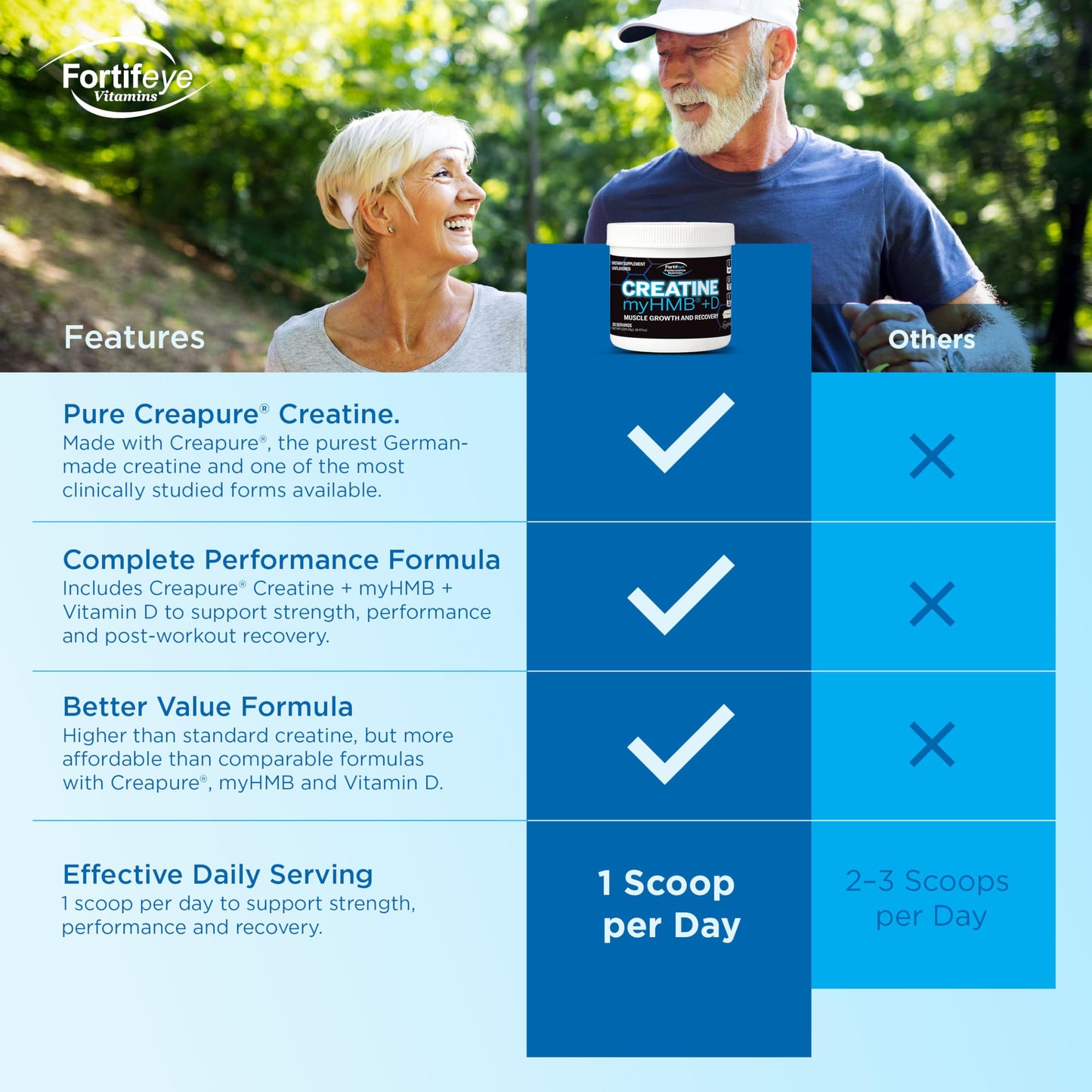 Fortifeye Vitamins Creatine Monohydrate Powder 8.47 Ounce
