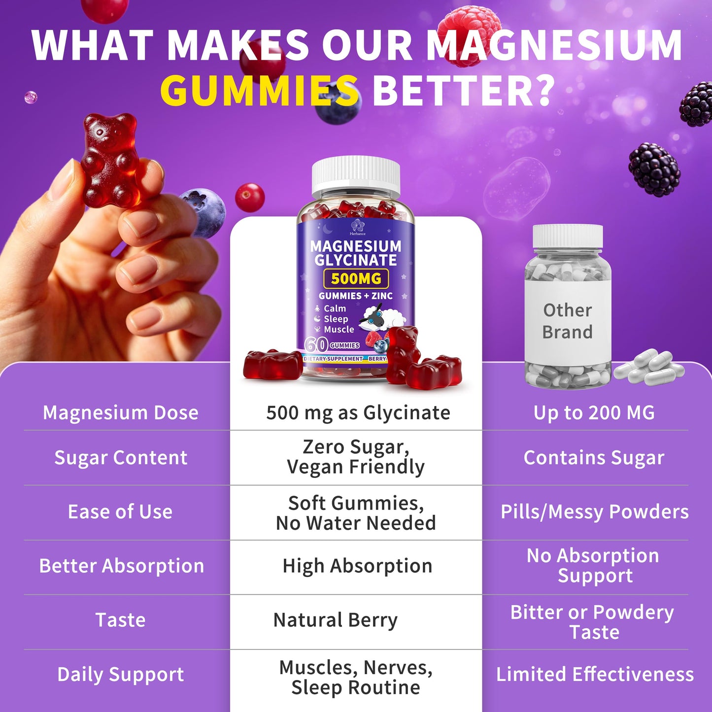 Herbance Magnesium Bisglycinate Gummies 500mg, 180 Gummies