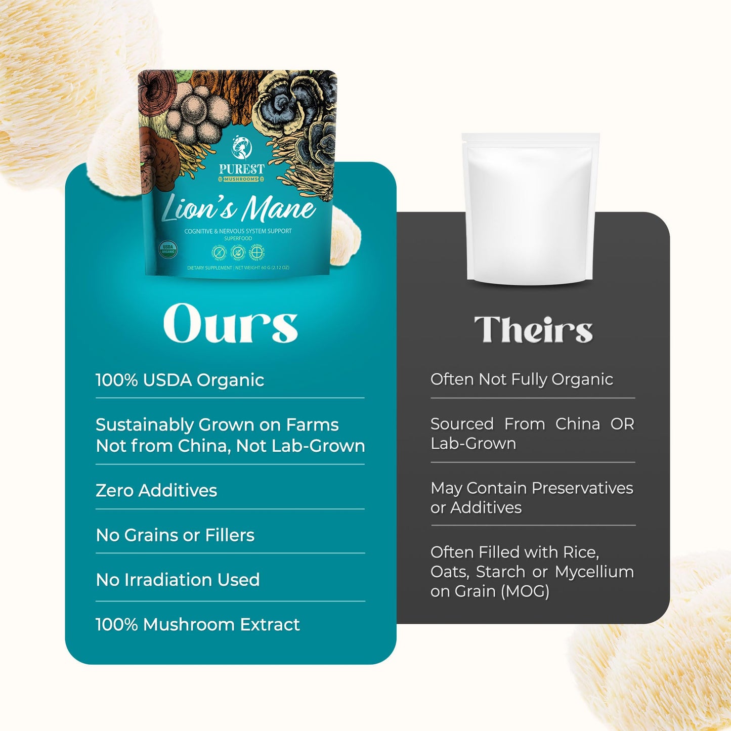 Purest Mushrooms Lion’s Mane Powder 2.1 oz