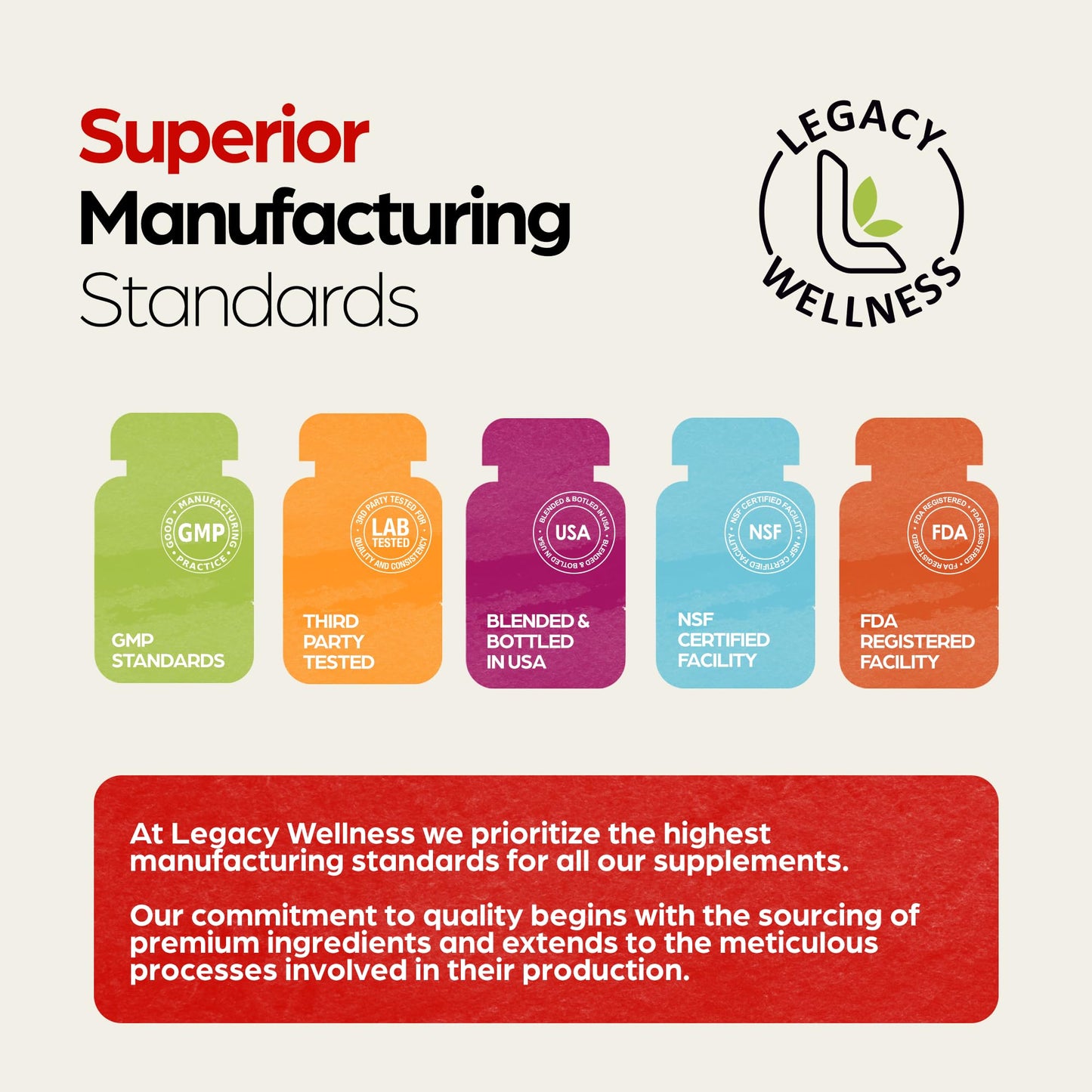LegacyNutra CoQ-GUARD CoQ10 200mg Capsules 30