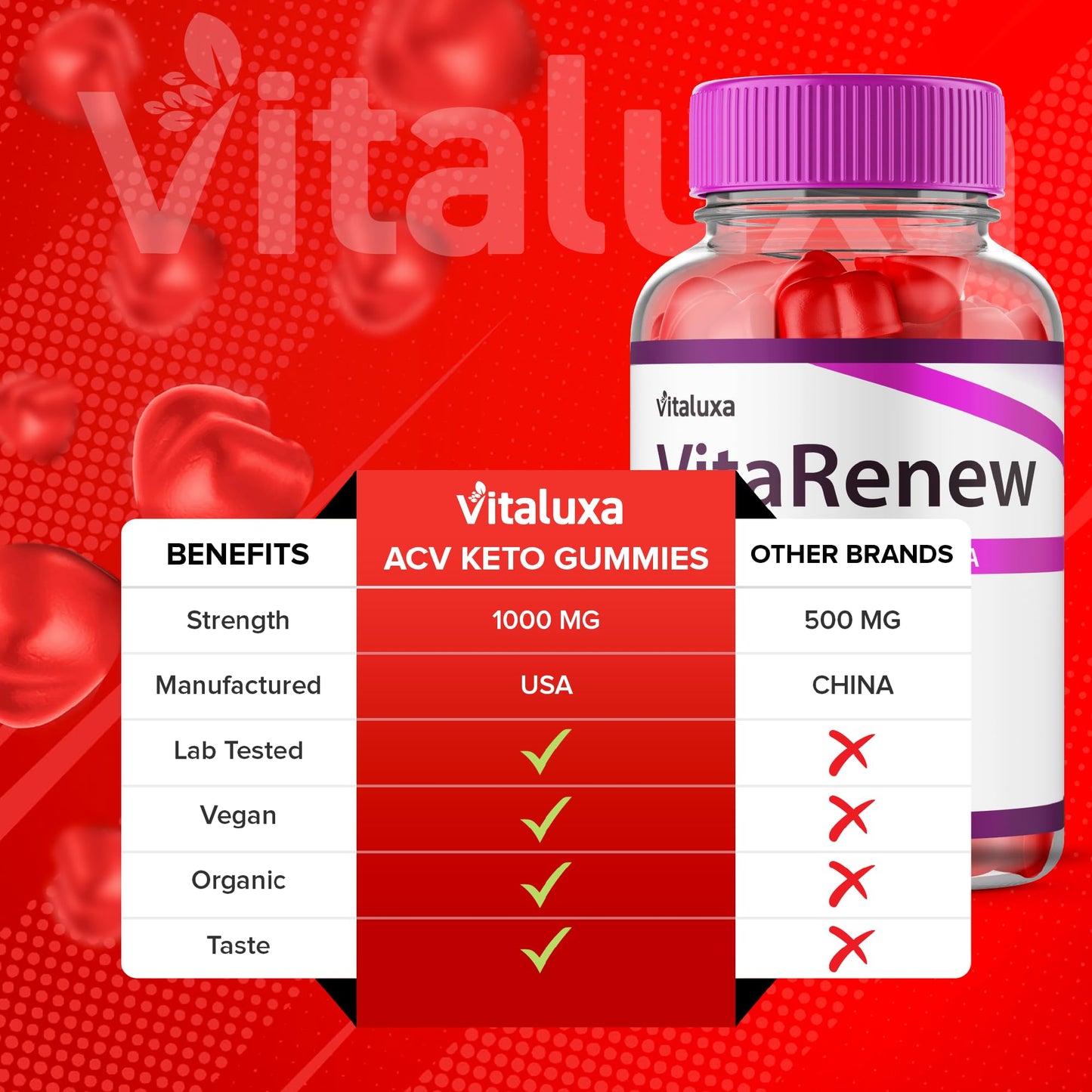 Vitaluxa VitaRenew Gummies 60 Count