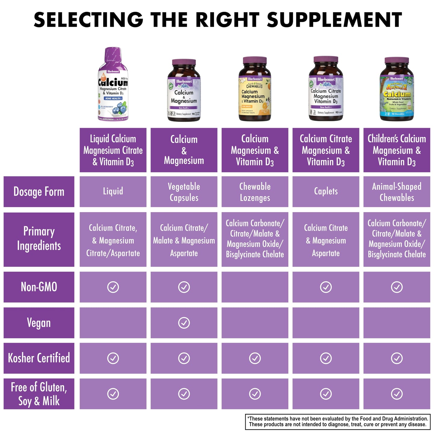 BlueBonnet Liquid Calcium Citrate Magnesium Citrate with Vitamin D3, Bone Health, 16 Fl Oz