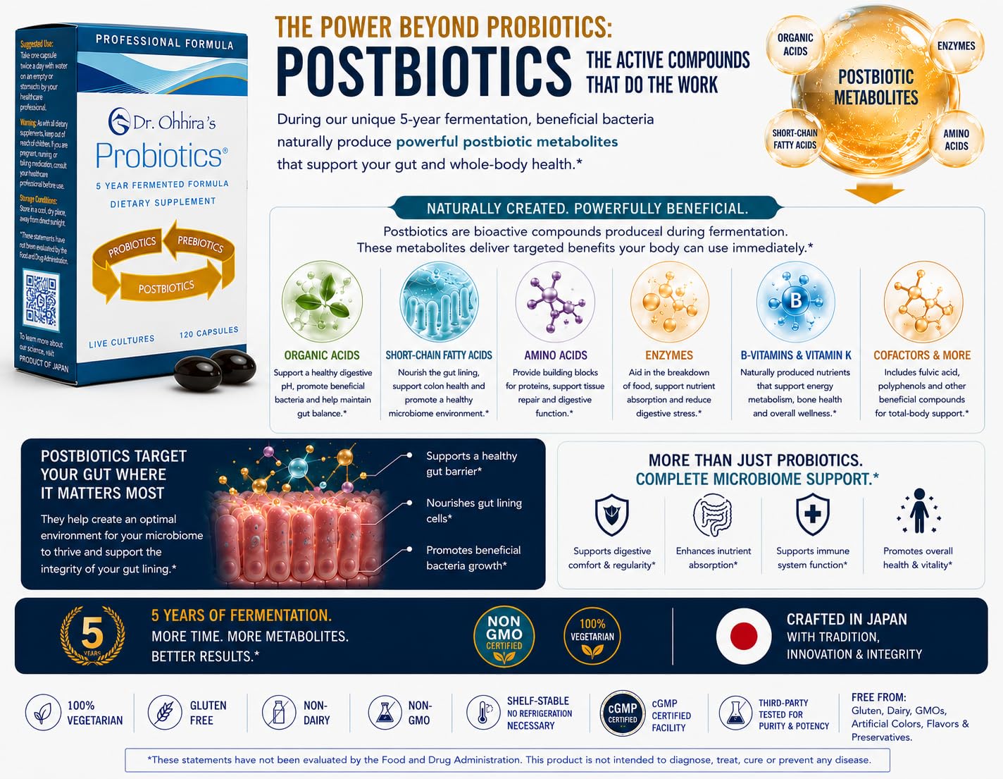 Essential Formulas Dr. Ohhira's Probiotics Professional Formula 120 Capsules