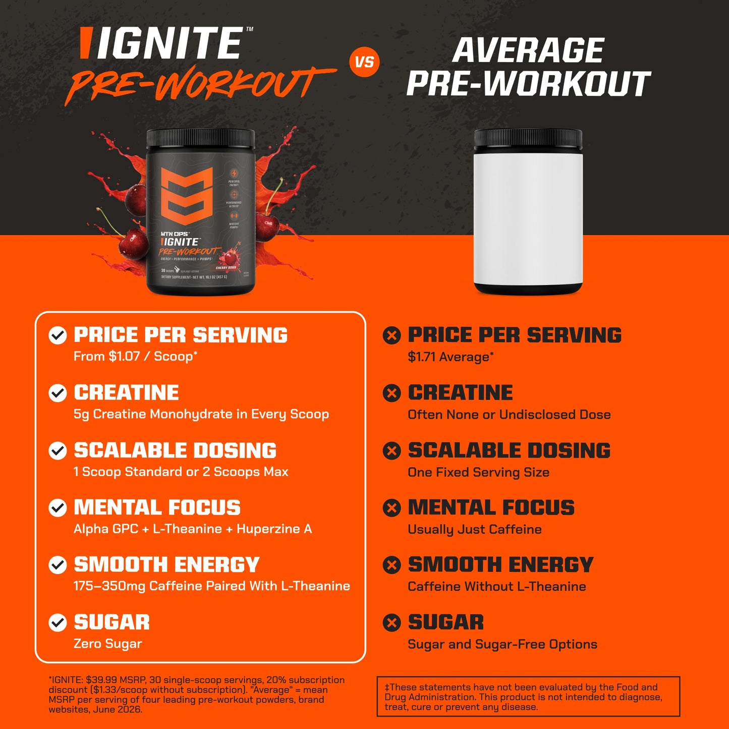 MTN OPS Ignite Pre-Workout Powder 30