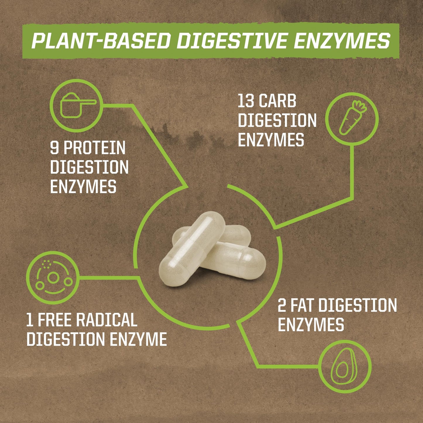 Sunwarrior Digestive Enzymes Probiotic Capsule 90 Count