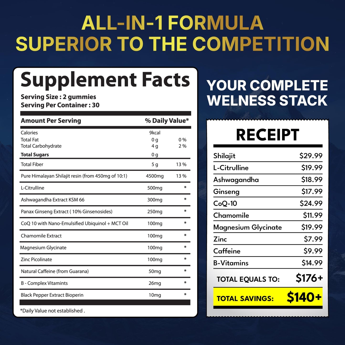 Suppniya Himalayan Natural Shilajit Gummies – 450 mg Shilajit Resin, Ashwagandha, Ginseng, CoQ10, L-Citrulline – Energy, Focus & Stamina Support, 60 Count