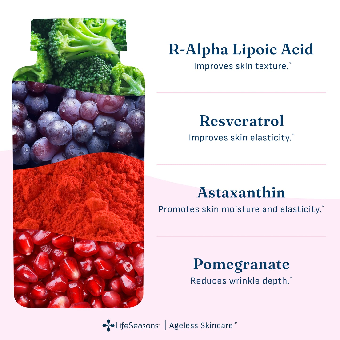 LifeSeasons Ageless Skincare Anti Aging Supplement Antioxidant Support Moisturizes & Nourishes Skin Acai Berry Astaxanthin Resveratrol R-Alpha Lipoic Acid & Pomegranate Extract Capsule 90 Count