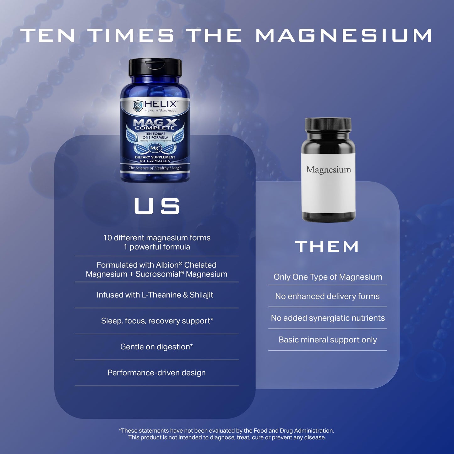 Helix Health Sciences Magnesium Complex 500mg Capsule 60 Count