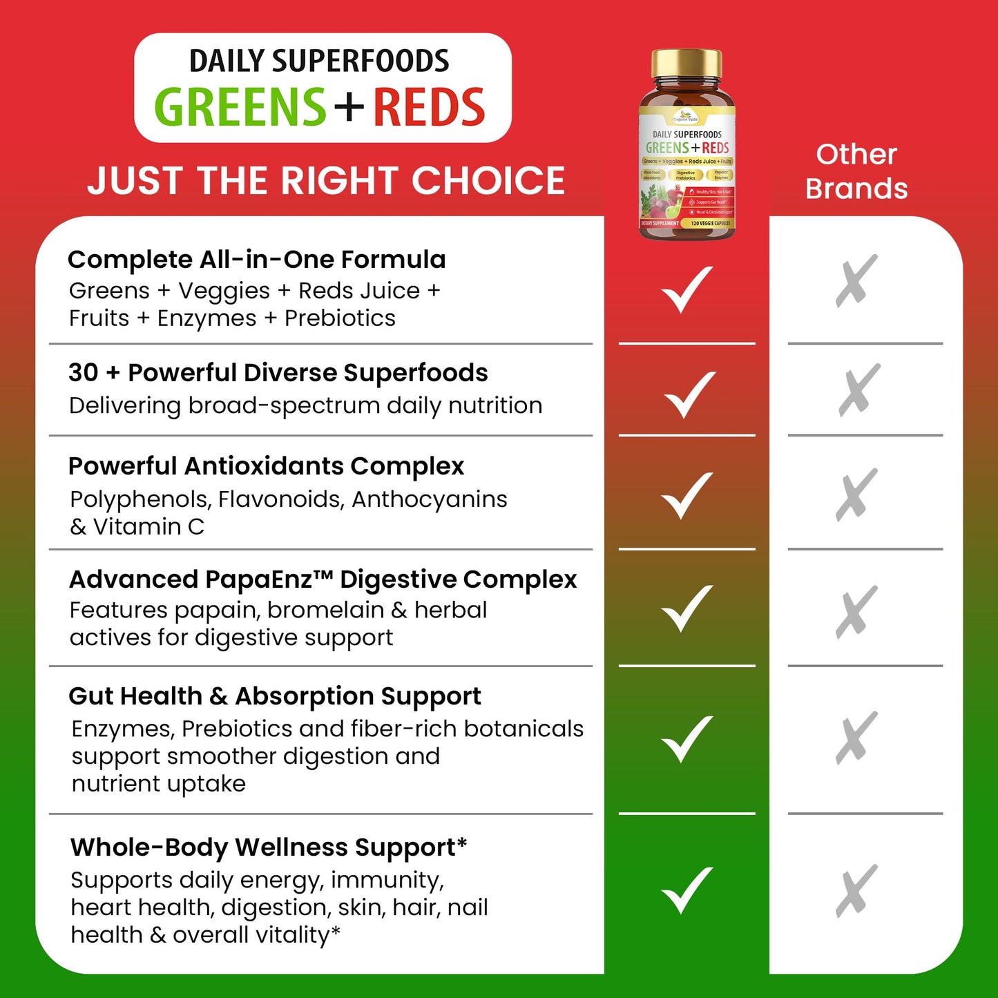 Organic Veda Mixed Greens, Reds, Fruits & Veggies Supplement Capsule 120 Count