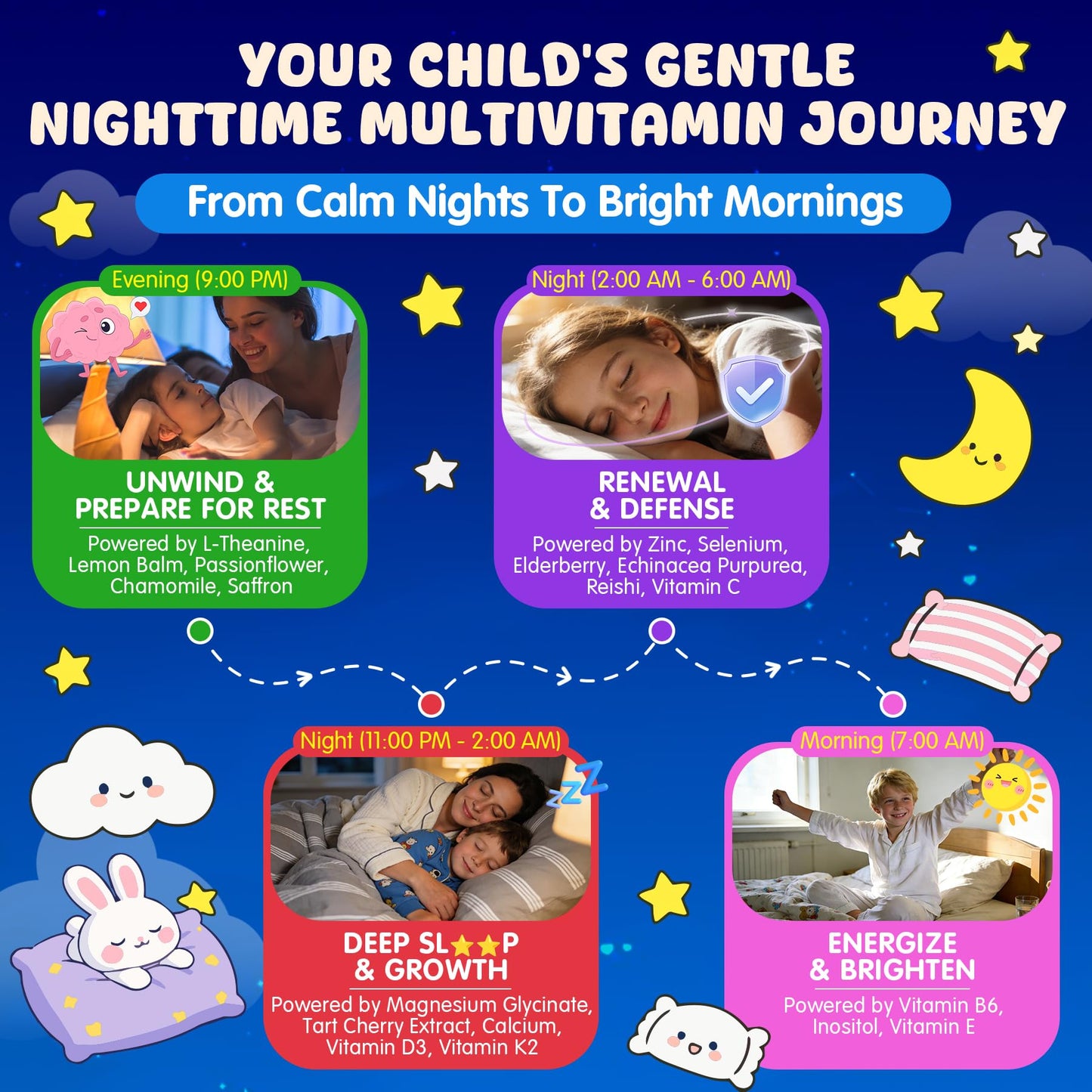 EnvyCure Kids 4+ Melatonin-Free Sleep Aid Gummies with Magnesium Glycinate, Saffron, Calcium D3+K2, Inositol – Nighttime Multivitamin for Calm Mood, Brain, Bone & Immune Support, Sugar Free, 120 Gummies