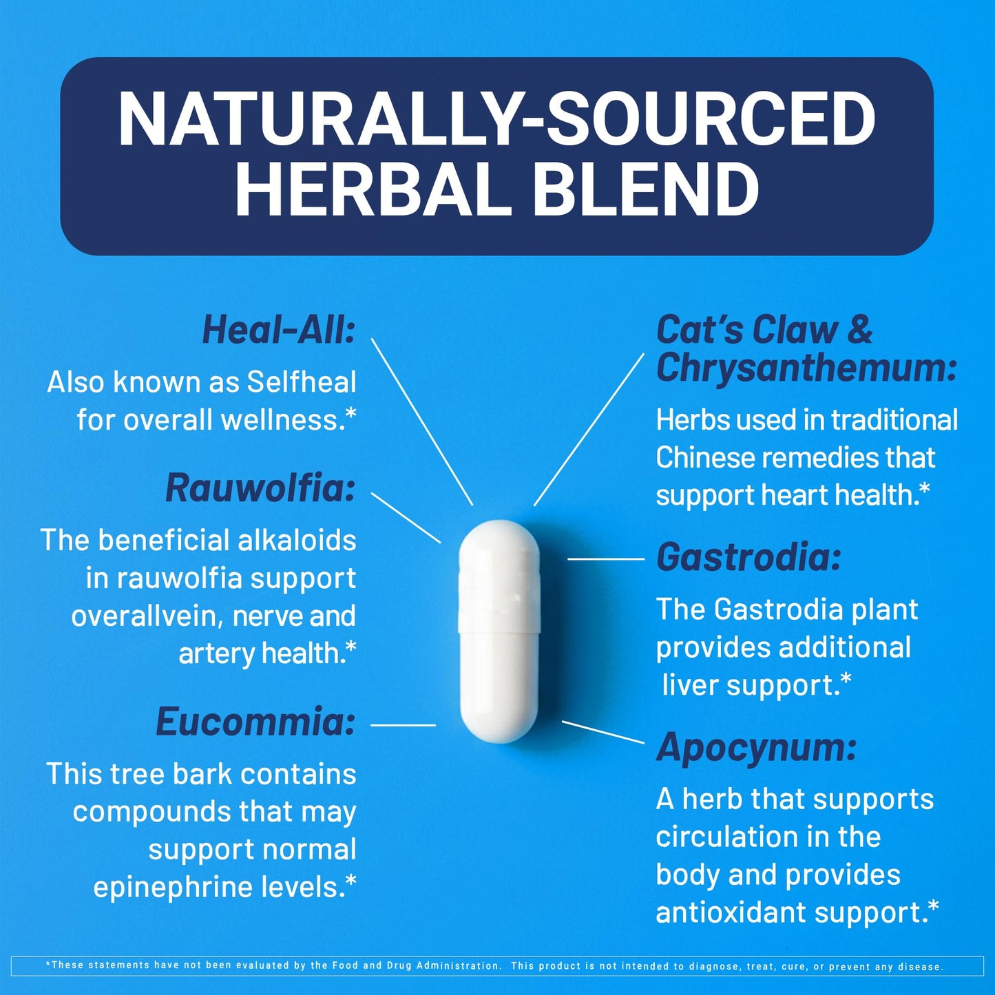 U.S.DOCTORS'CLINICAL HyperBalance Herbal Support for Liver with Eucommia Bark, Senna, Wild Chrysanthemum to Promote Regulation 60 Capsules