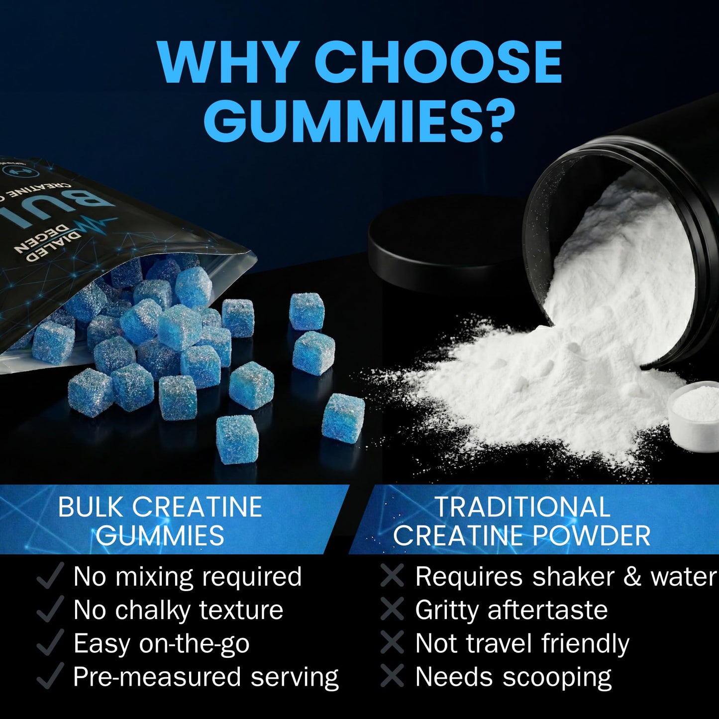 Dialed Degen Blue Raspberry Creatine Monohydrate Gummies 120 Count