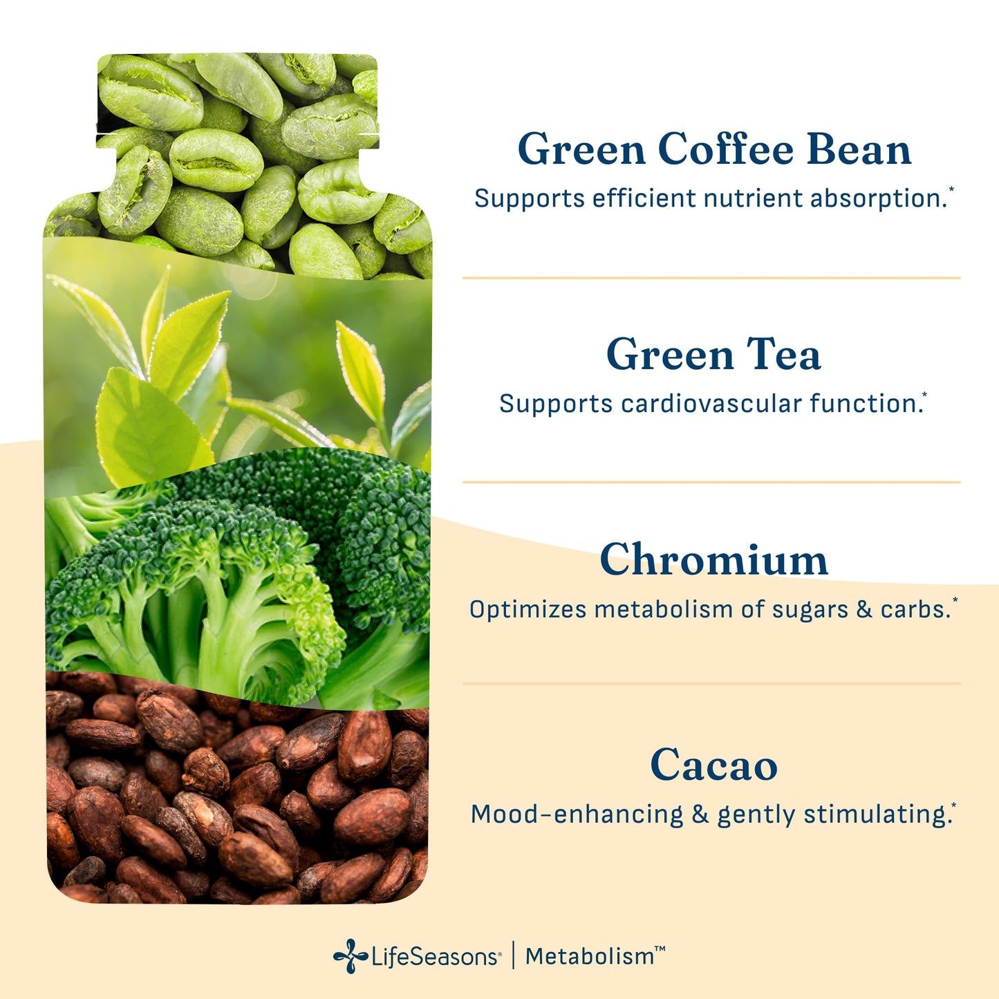 LifeSeasons Metabolism Weight Control Support & Energy Boosting Supplement 140 Capsules