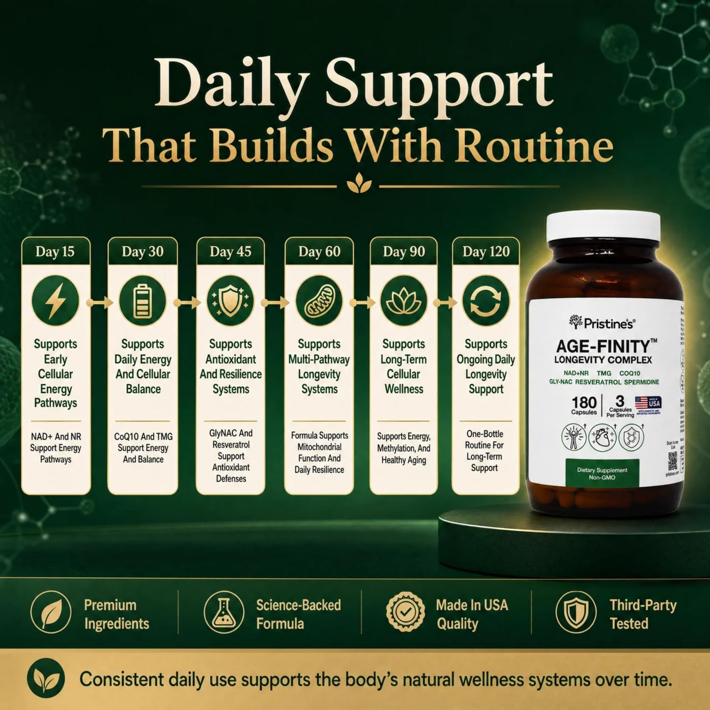 PRISTINE'S Age Finity NAD+ & NR Cellular Optimization Mitochondrial Supplement Capsules, 180 Count