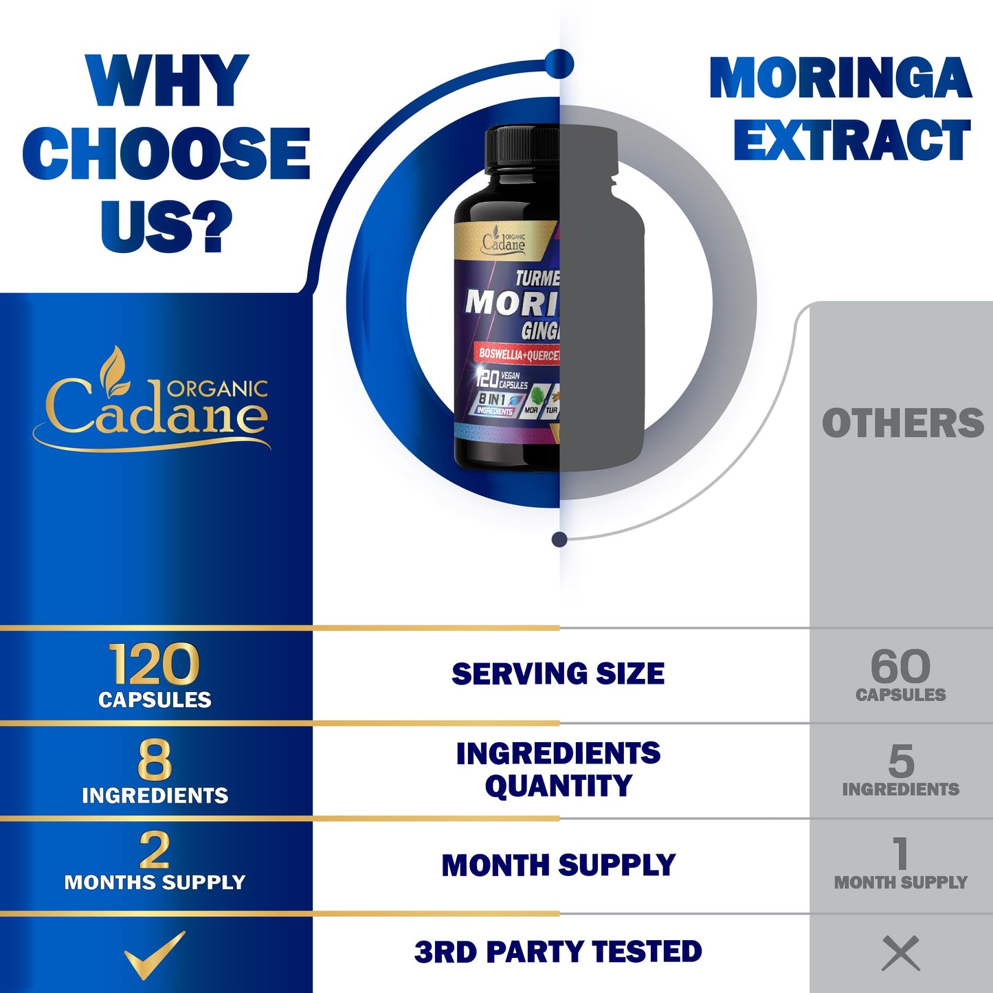 Organic Cadane Moringa Capsules 120 Veggie Caps