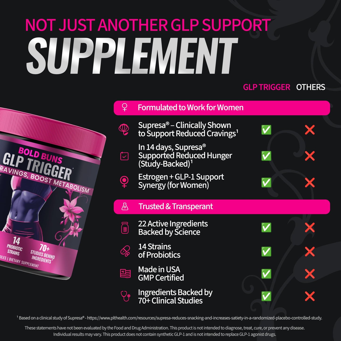 Bold Buns GLP Trigger for Women Appetite & Craving Support Capsule 60 Count