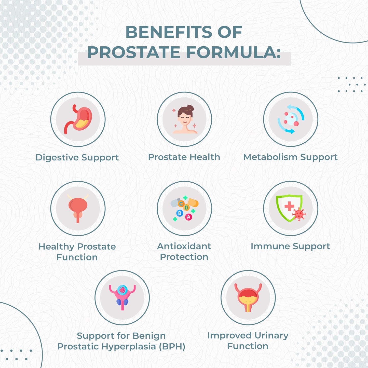 Foods For Gut Innovative Prostate Formula for Men Capsule 120 Count