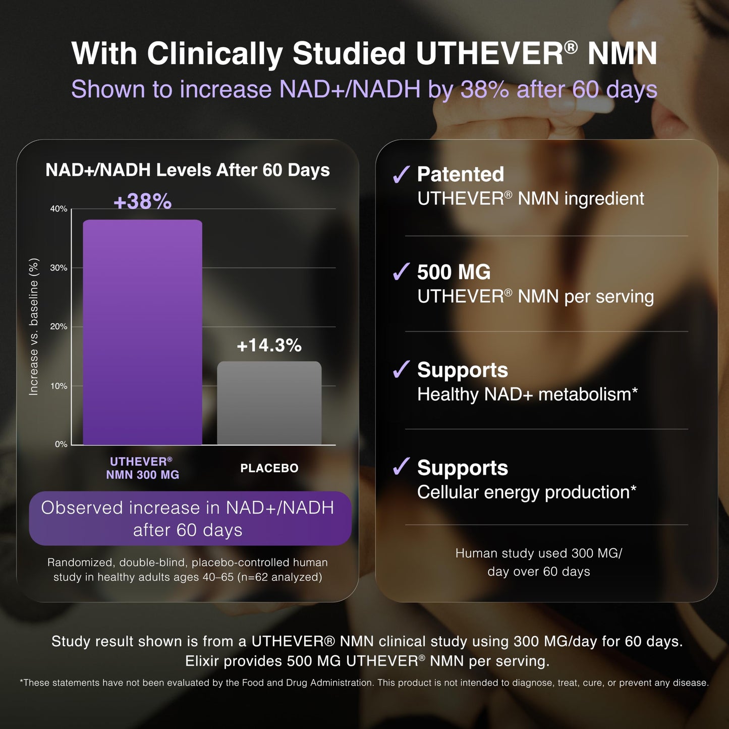 Toniiq NMN + Resveratrol Capsule 1500mg 90 Count