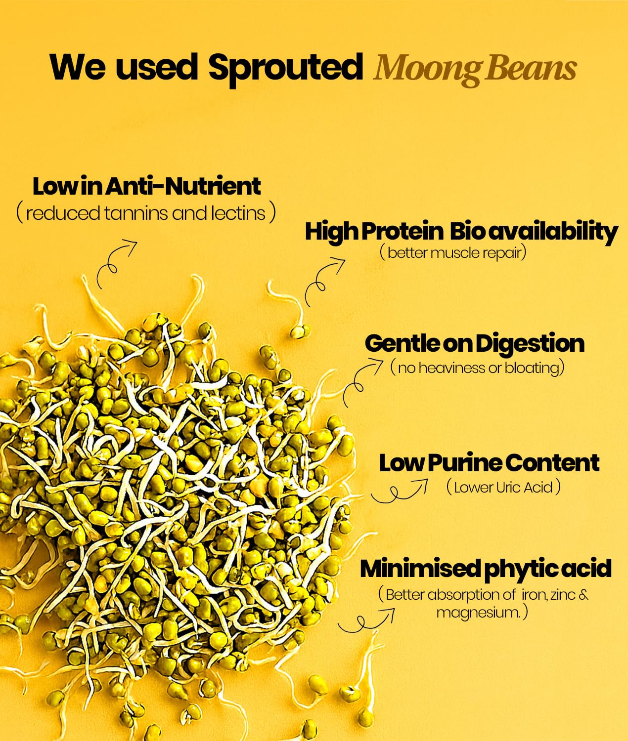It's Moong Healthy Protein Mung Bean & Brown Rice Isolate Protein Powder, Alphonso Mango Flavor, 1.1 lb