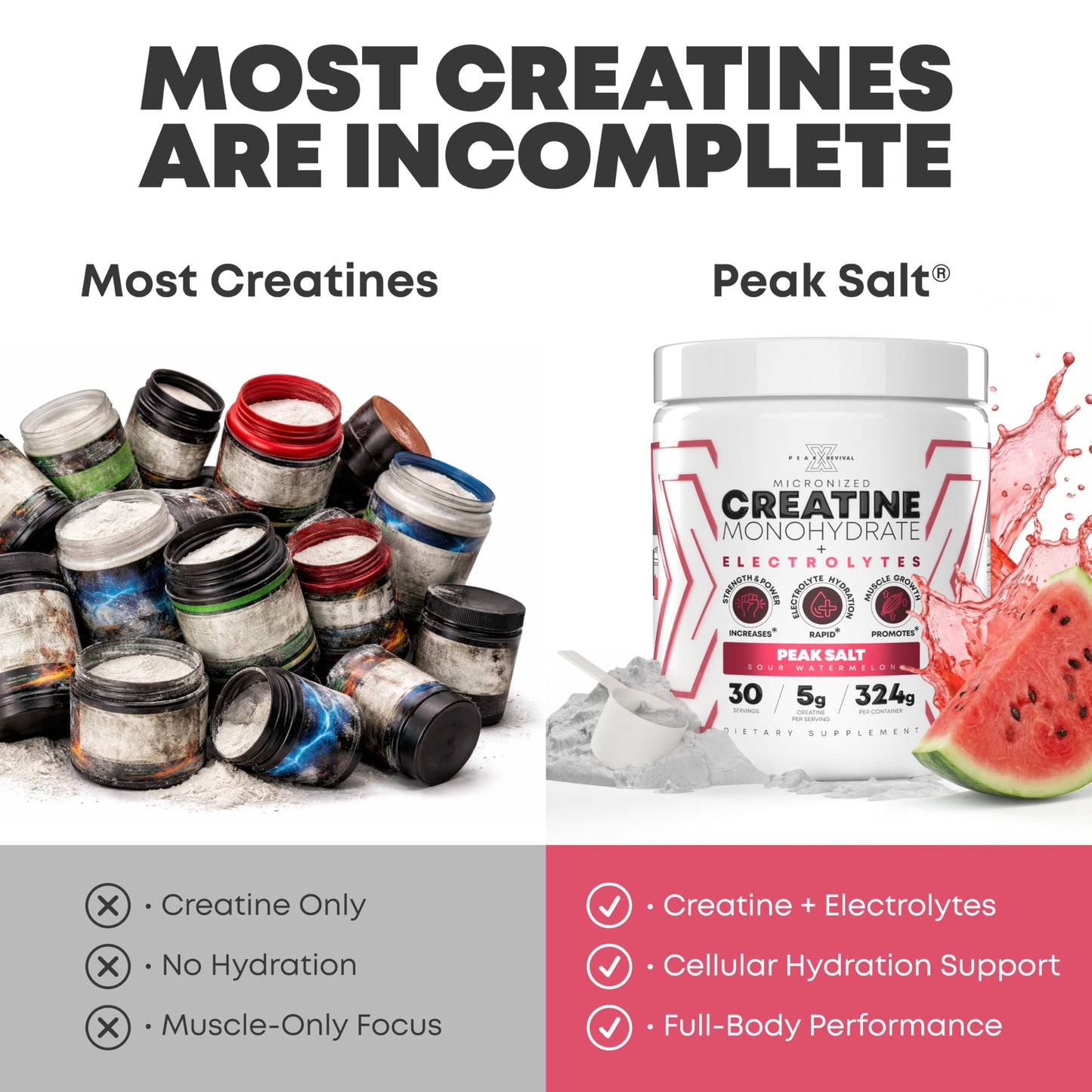 Peak Revival-X Creatine Monohydrate Powder + Electrolyte Hydration Salt Powder Sour Watermelon, 30 Servings