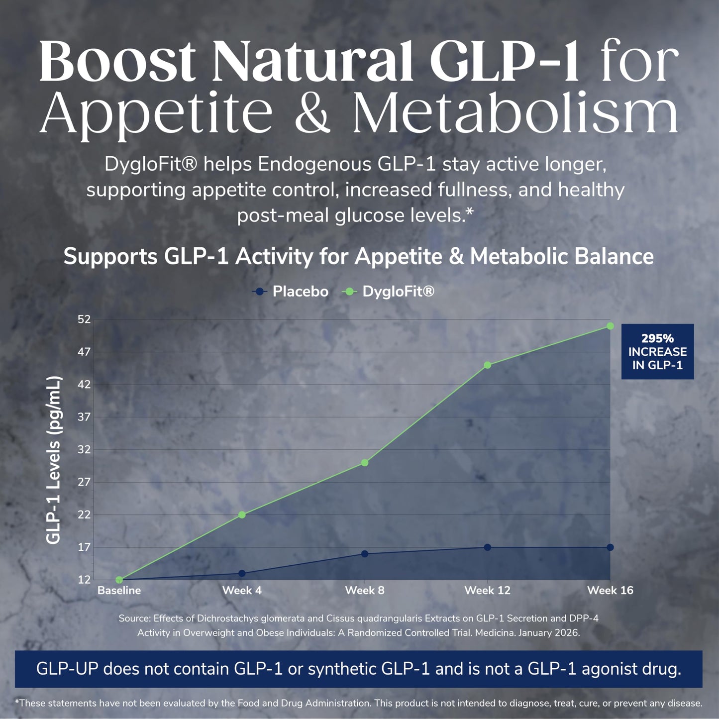 Bariatric Choice GLP-1 Supplement + Probiotics DygloFit & SNZ 1969 Probiotic 60 Capsules