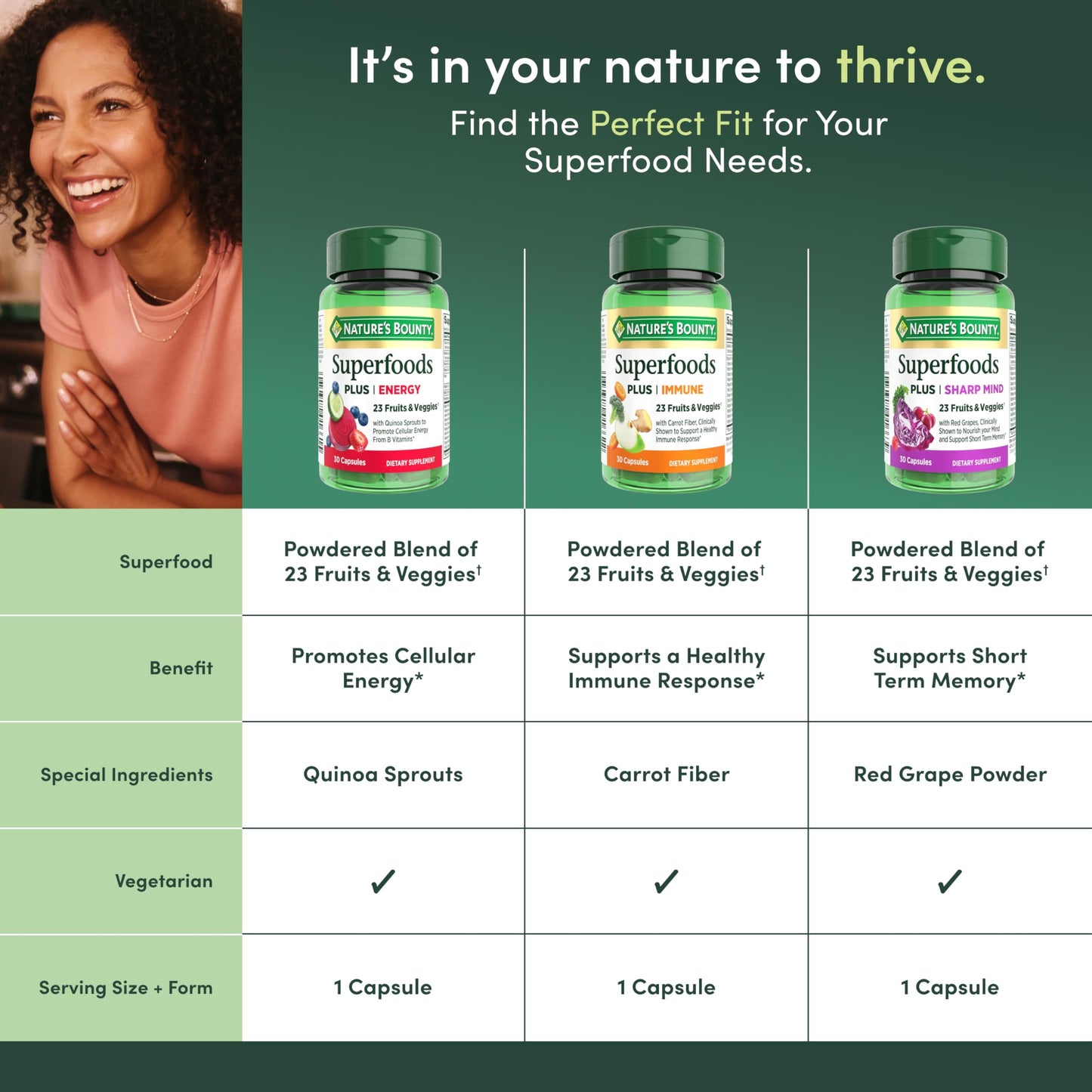 Nature's Bounty Superfoods Plus Sharp Mind for Brain Health, Memory; Focus, Superfoods With 23 Fruits & Veggies plus Red Grapes - Cognitive Supplement, 30 Capsules