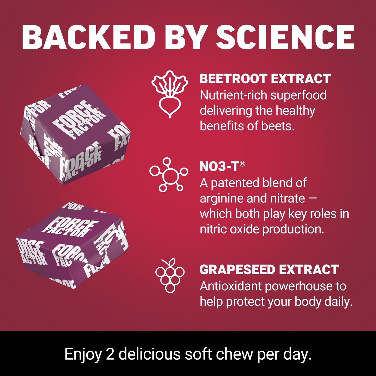 Force Factor Total Beets Chewable 120 Count