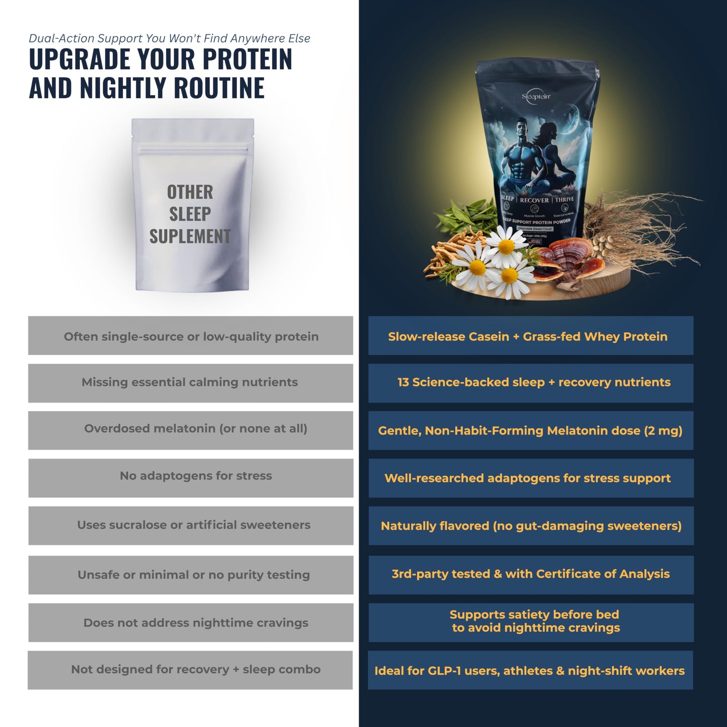Sleeptein Elite Sleep Protein Powder – Premier Protein with Magnesium Glycinate, Grass Fed Whey & Micellar Casein, GABA, L-Theanine, Valerian Root, Melatonin – Nighttime Sleep Aid Muscle Recovery, 16.32 oz