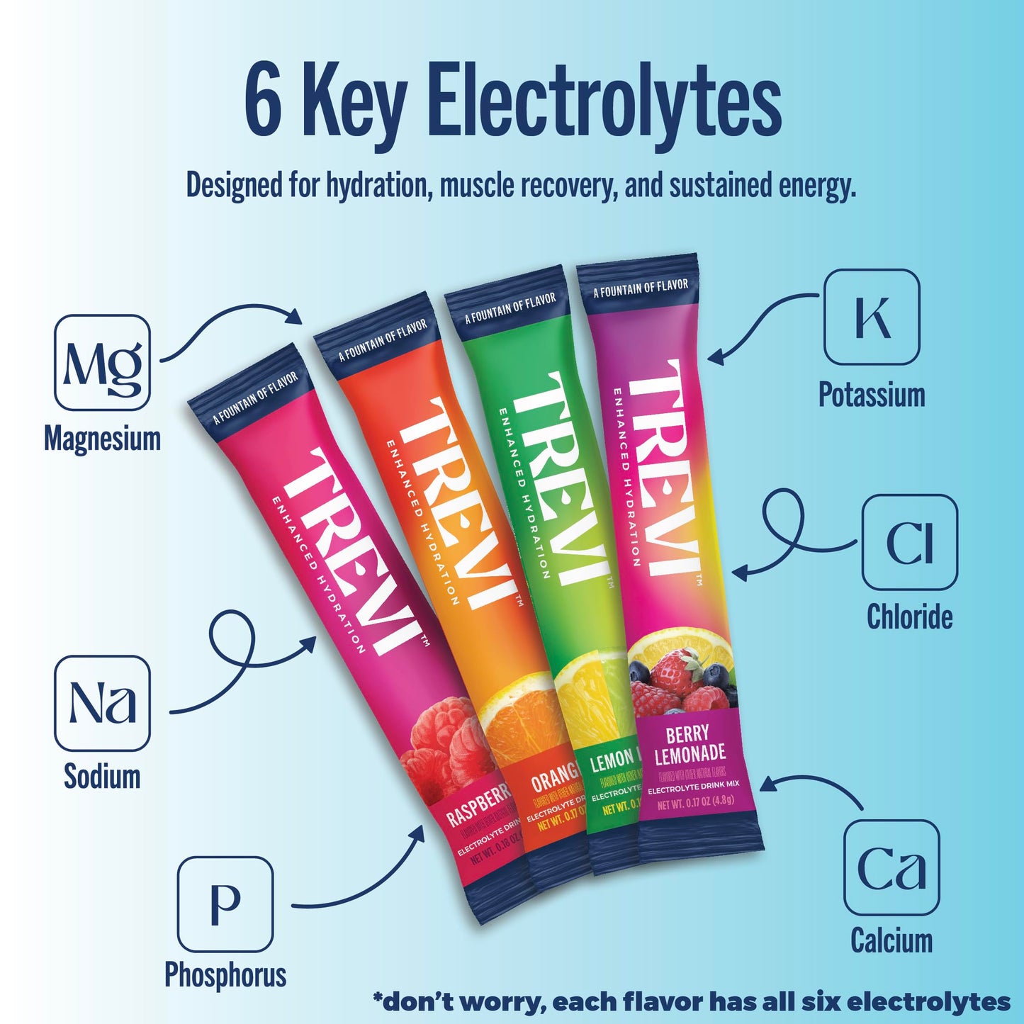 Trevi Electrolytes Powder Packets, Sugar Free Hydration, Classic 28 Count