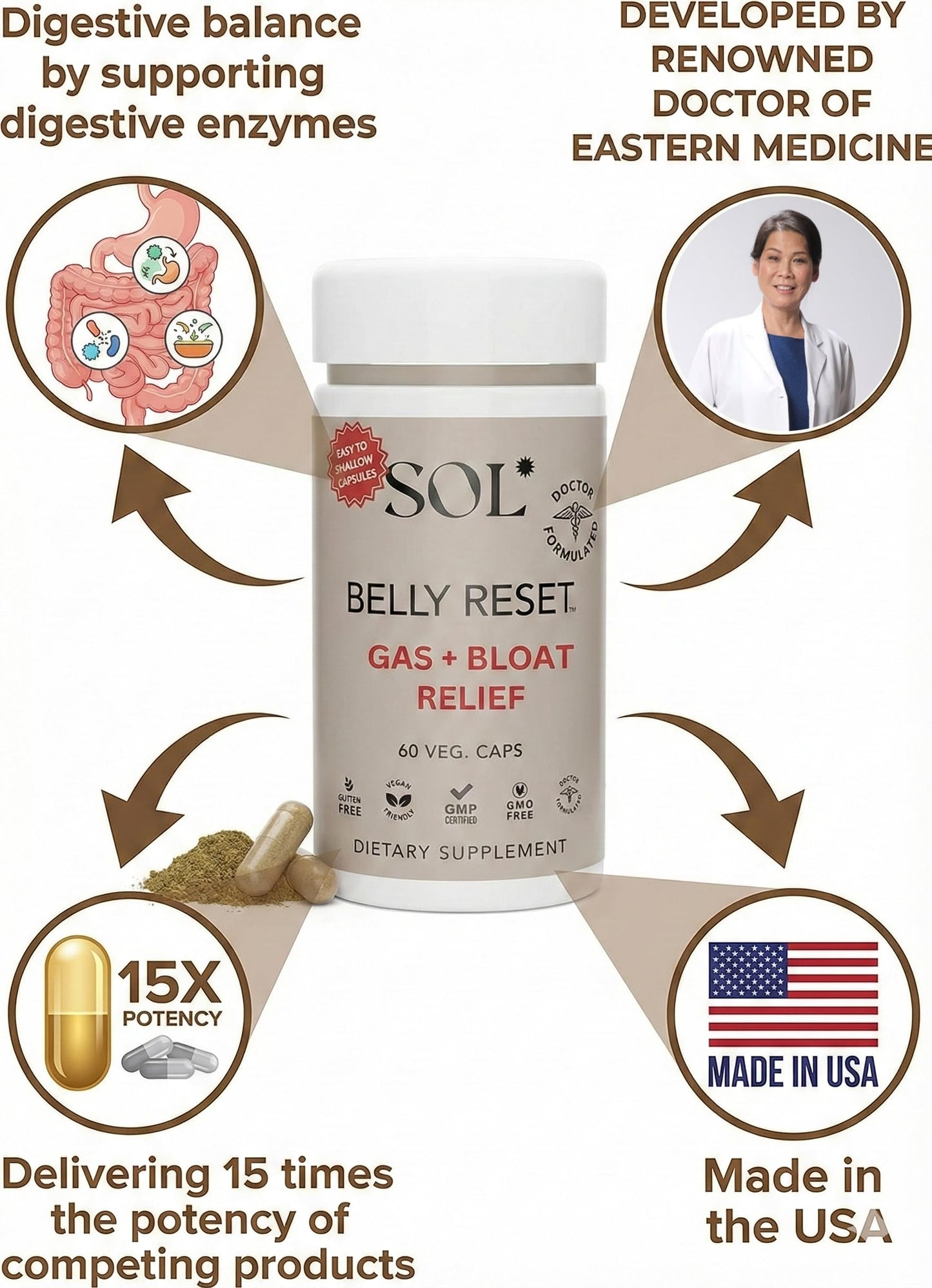 Sol Nutrition Complete Belly Reset Gut Cleanse Detox for Men & Women Capsules 60 Count