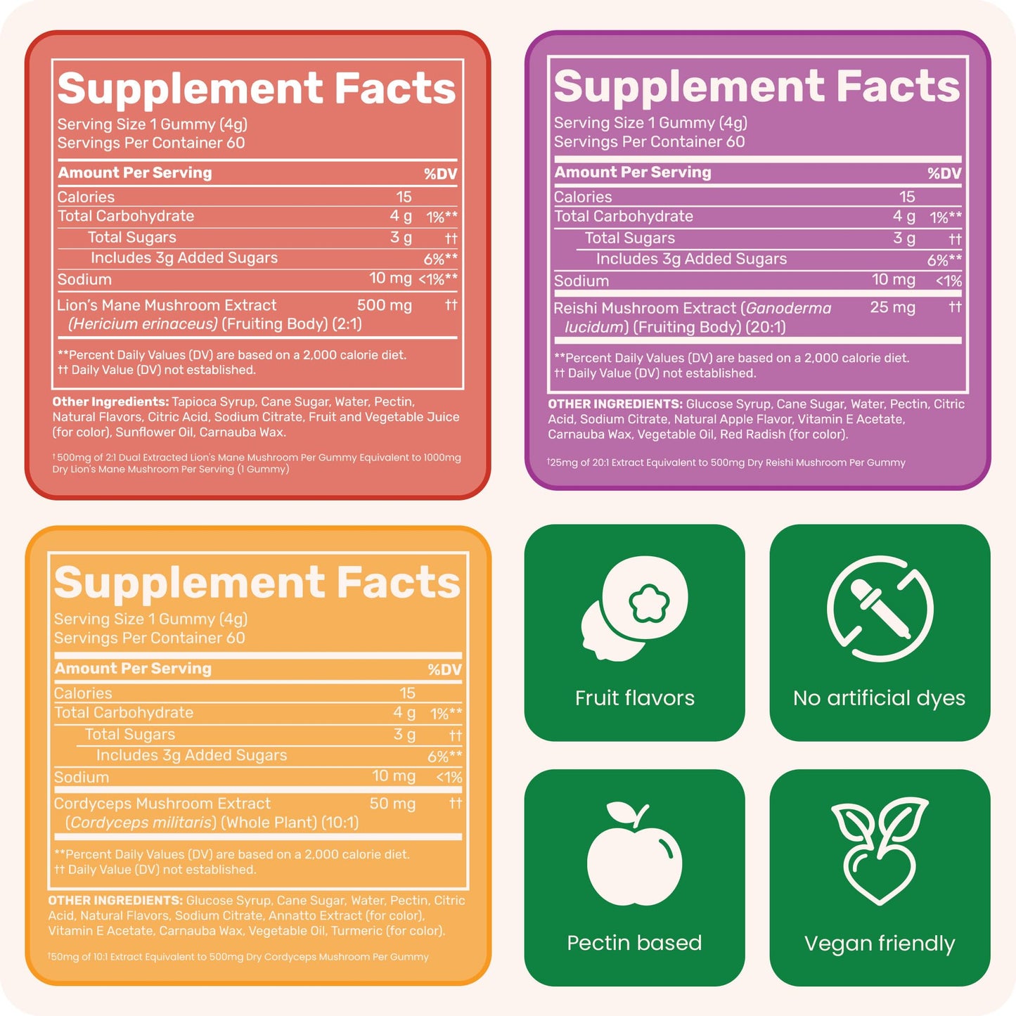 Fungies Mushroom Gummies 180 Count