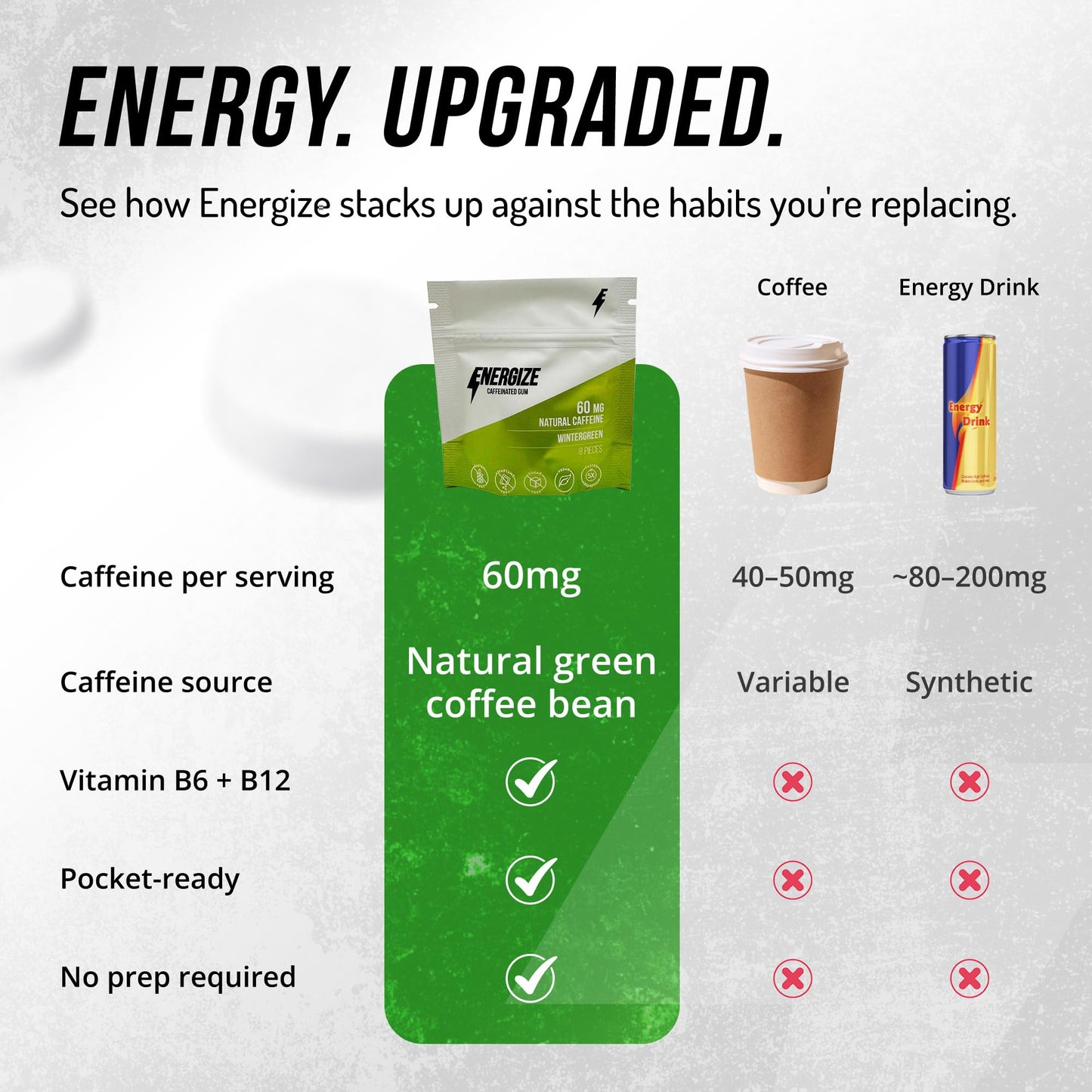 ENERGIZE Wintergreen Caffeine Gum Chewable, 24 Pieces