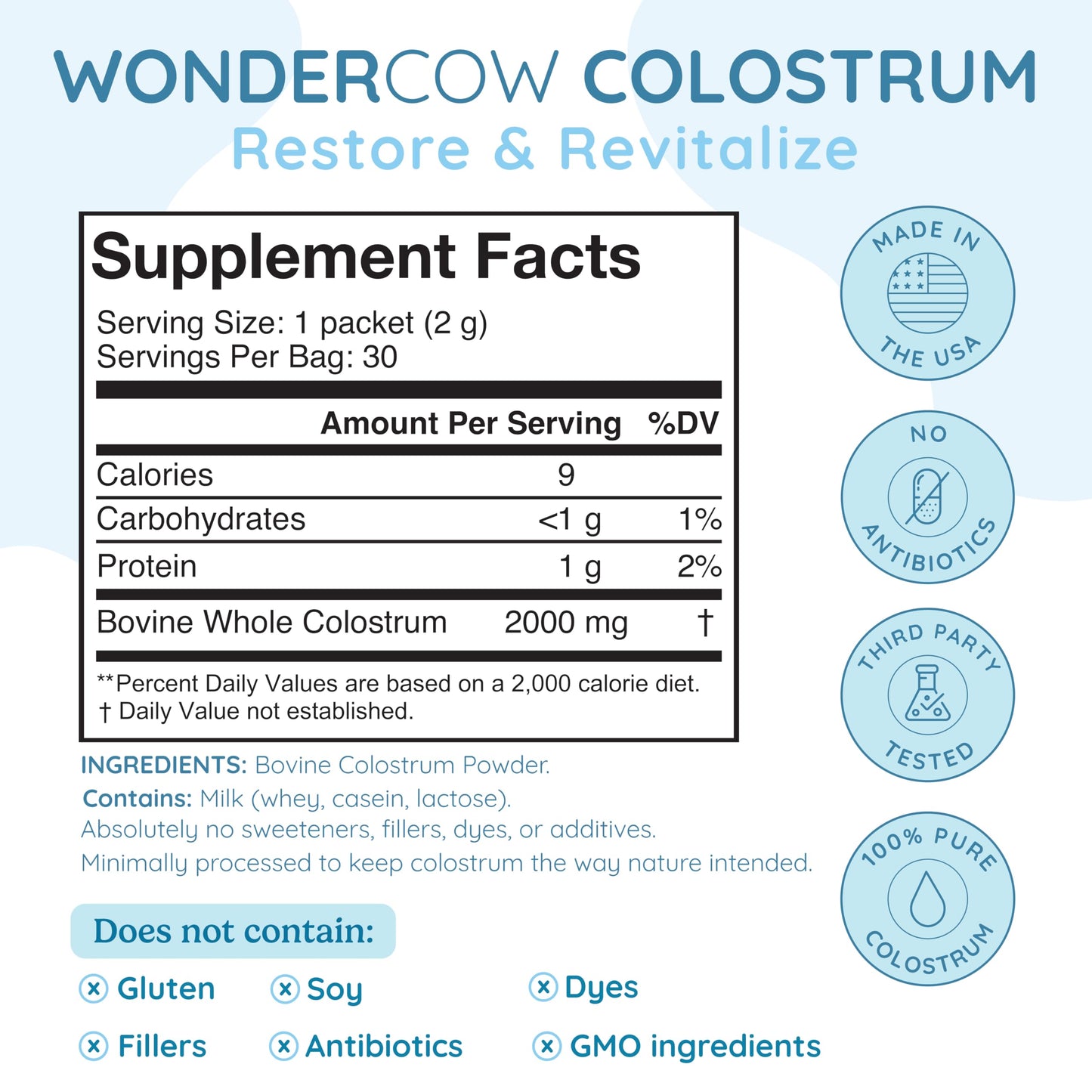 WONDERCOW 3-in-1 Colostrum + Grass-Fed Beef Liver Capsules + Beef Protein Isolate Powder with Bovine Colostrum