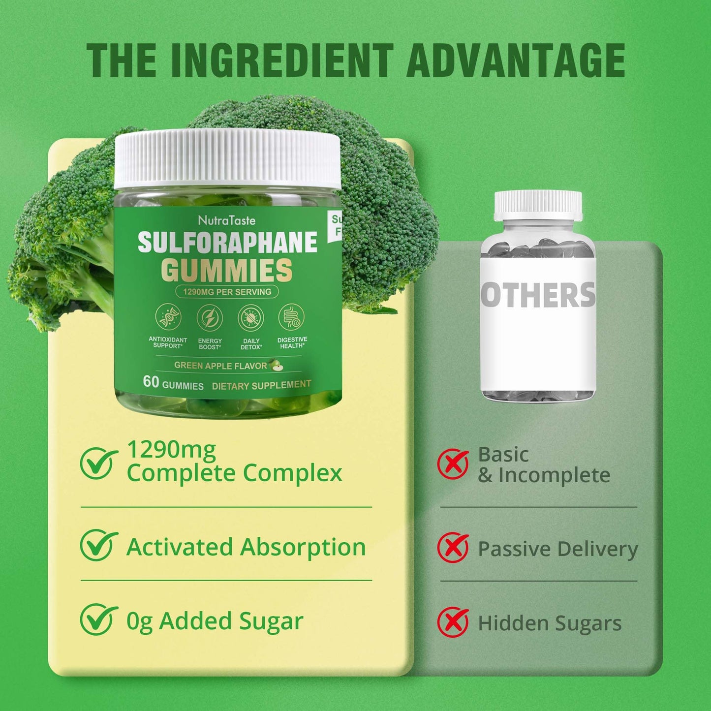 NUTRATASTE HEALTHIER CHOICE RICHER TASTE Liposomal Sulforaphane Supplement 450mg Gummy, 60 Gummies