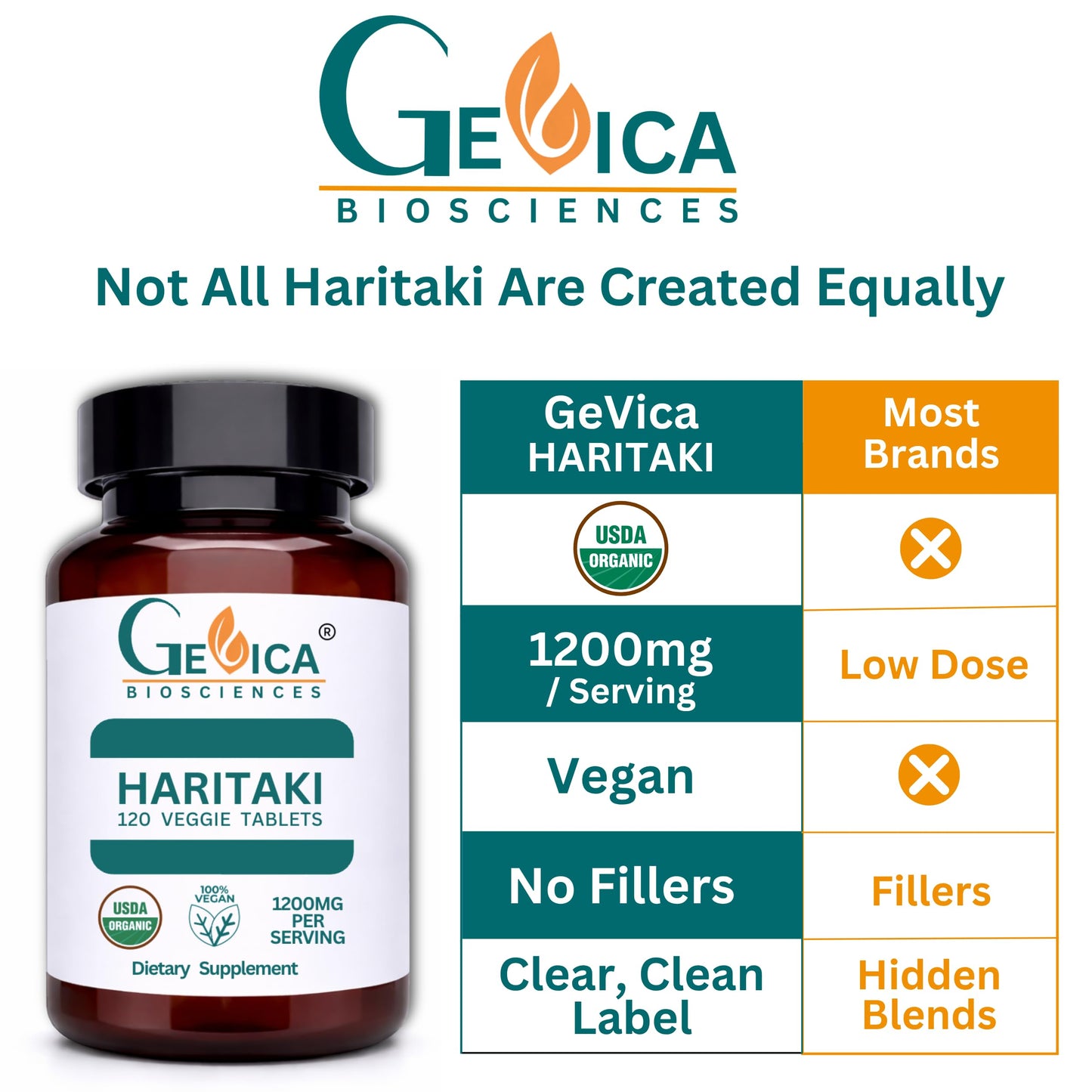 GeVica Biosciences Haritaki Tablet, 120 Count
