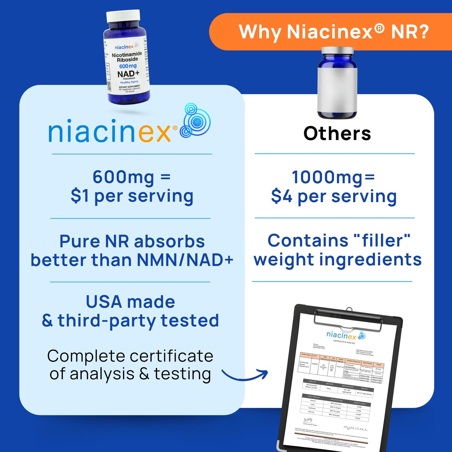 Niacinex NAD+ Supplement 600mg Pure Nicotinamide Riboside (NR) Capsule, 60 Count