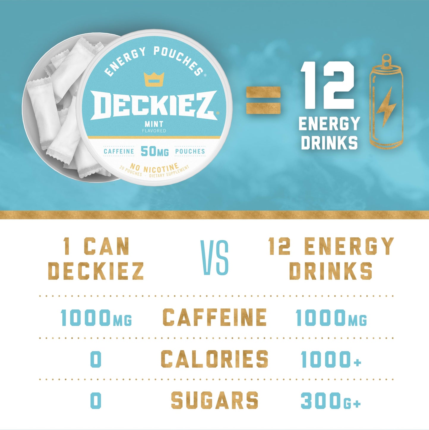 Deckiez Caffeine Pouches Chewable, Mint Flavor, Sugar Free, 50 mg Caffeine per Pouch, 40 Pouches