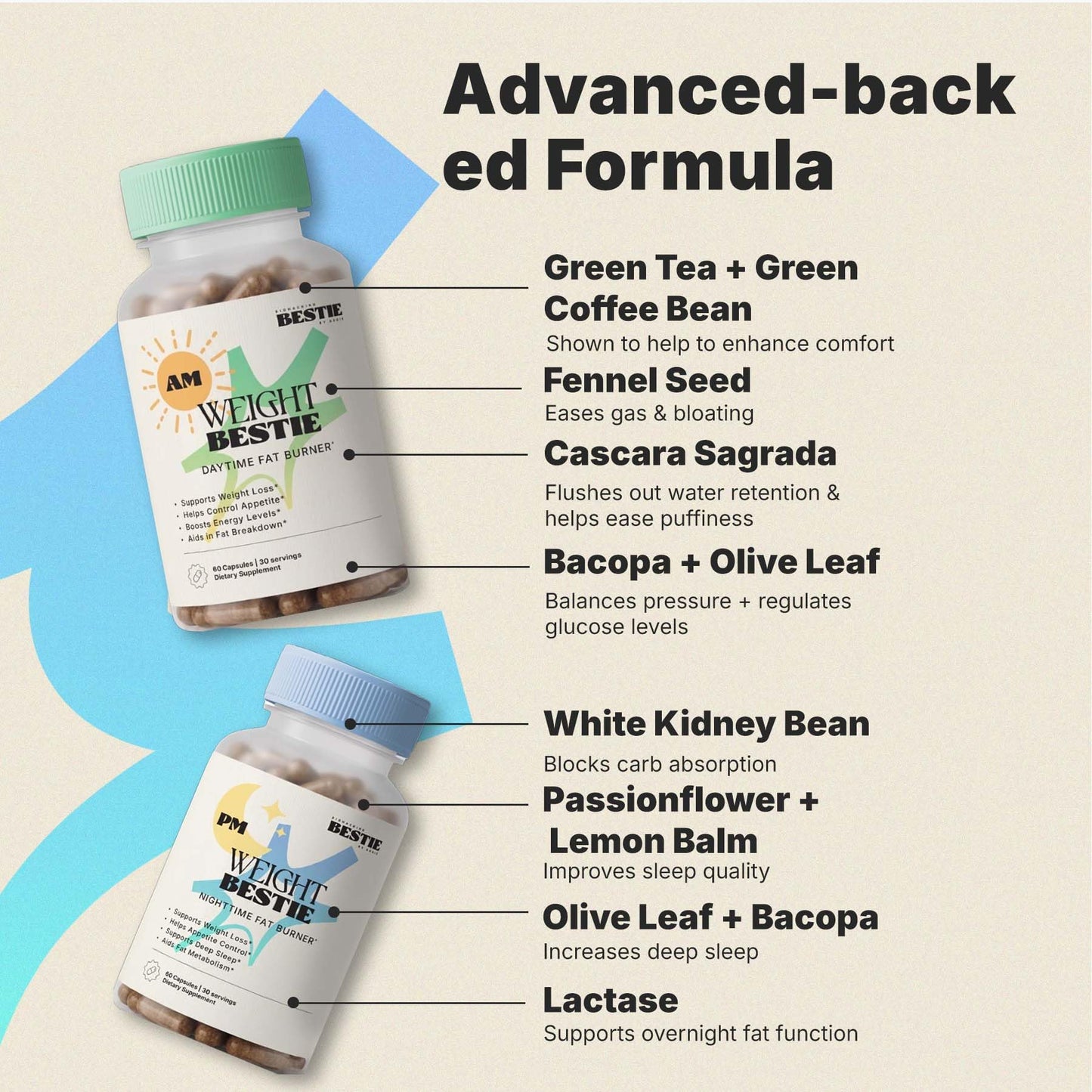 Biohacking Bestie Weight Bestie AM & PM Day & Night Supplement Duo Capsules 120