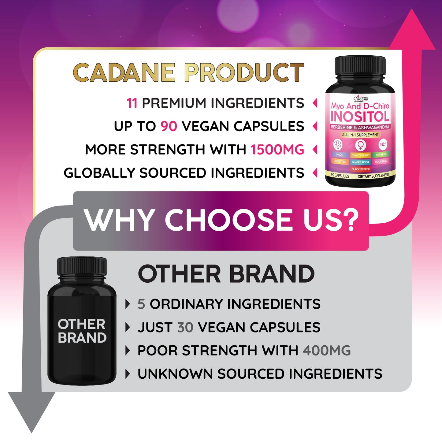 Organic Cadane Myo-Inositol and D-Chiro Inositol Capsules, 90 Capsules