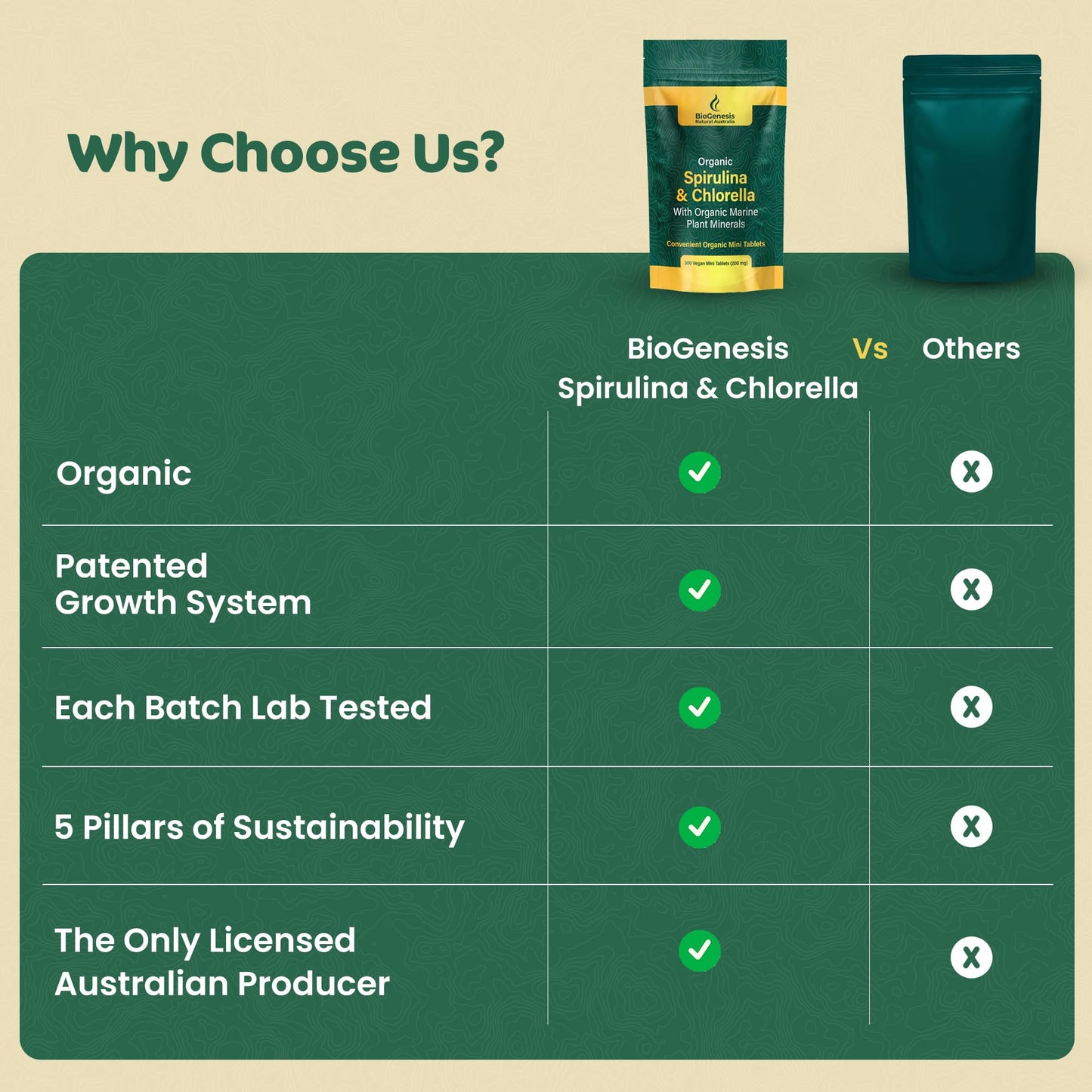 Biogenesis Organic Spirulina, Chlorella & Marine Plant Minerals 300 Tablets