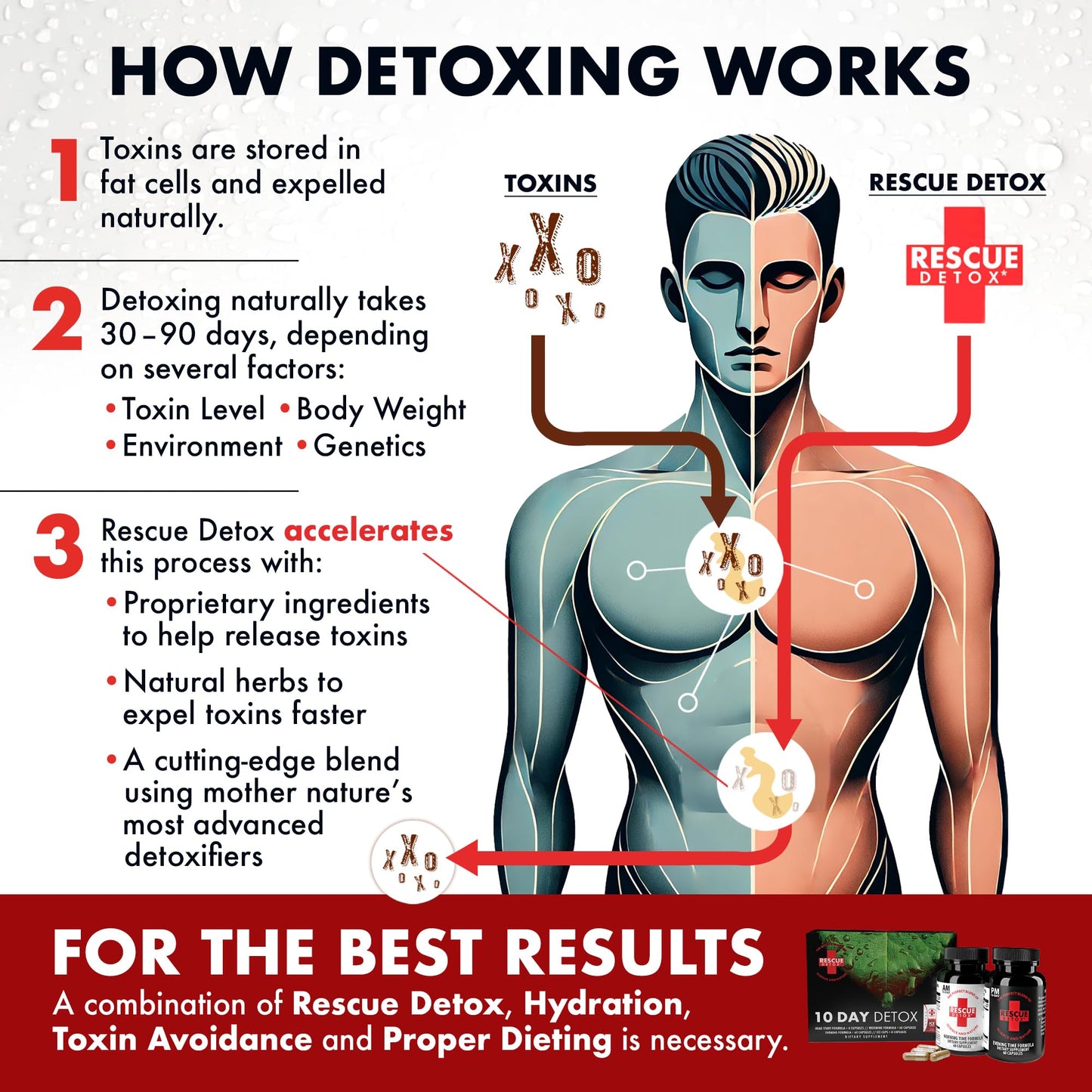 Rescue Detox 10 Day Permanent Detox Kit Capsules, 132 Count