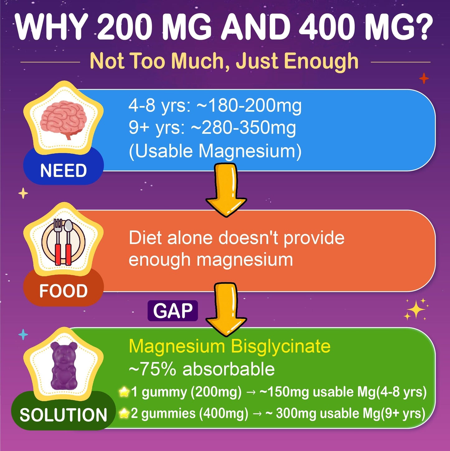 ZEGBALP Magnesium Glycinate Gummies 60 Count