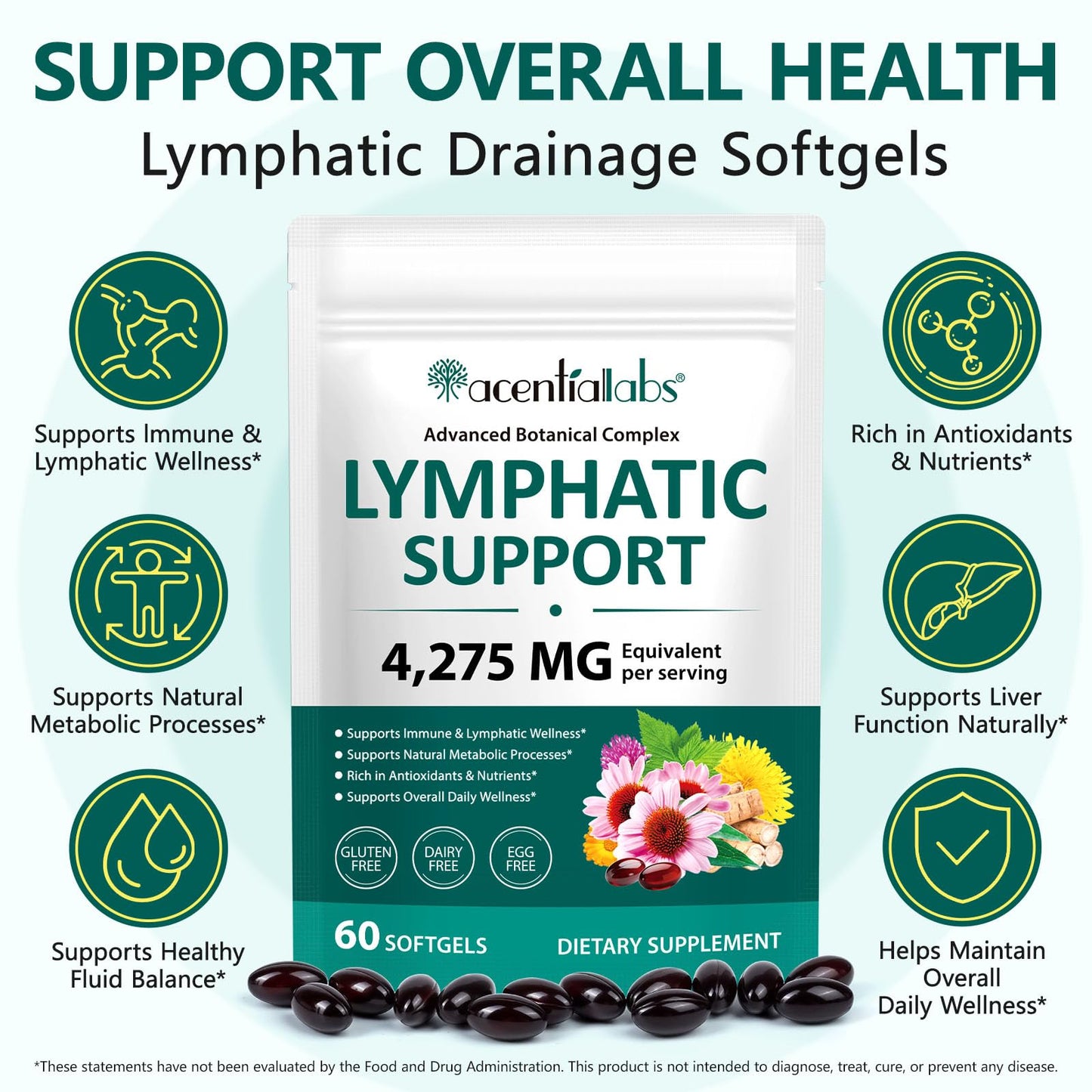 EIFTG Lymphatic Drainage Supplements Capsule 240