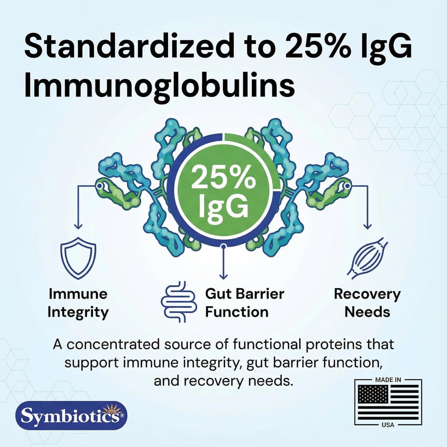 Symbiotics Colostrum Plus Powder 6.3 oz