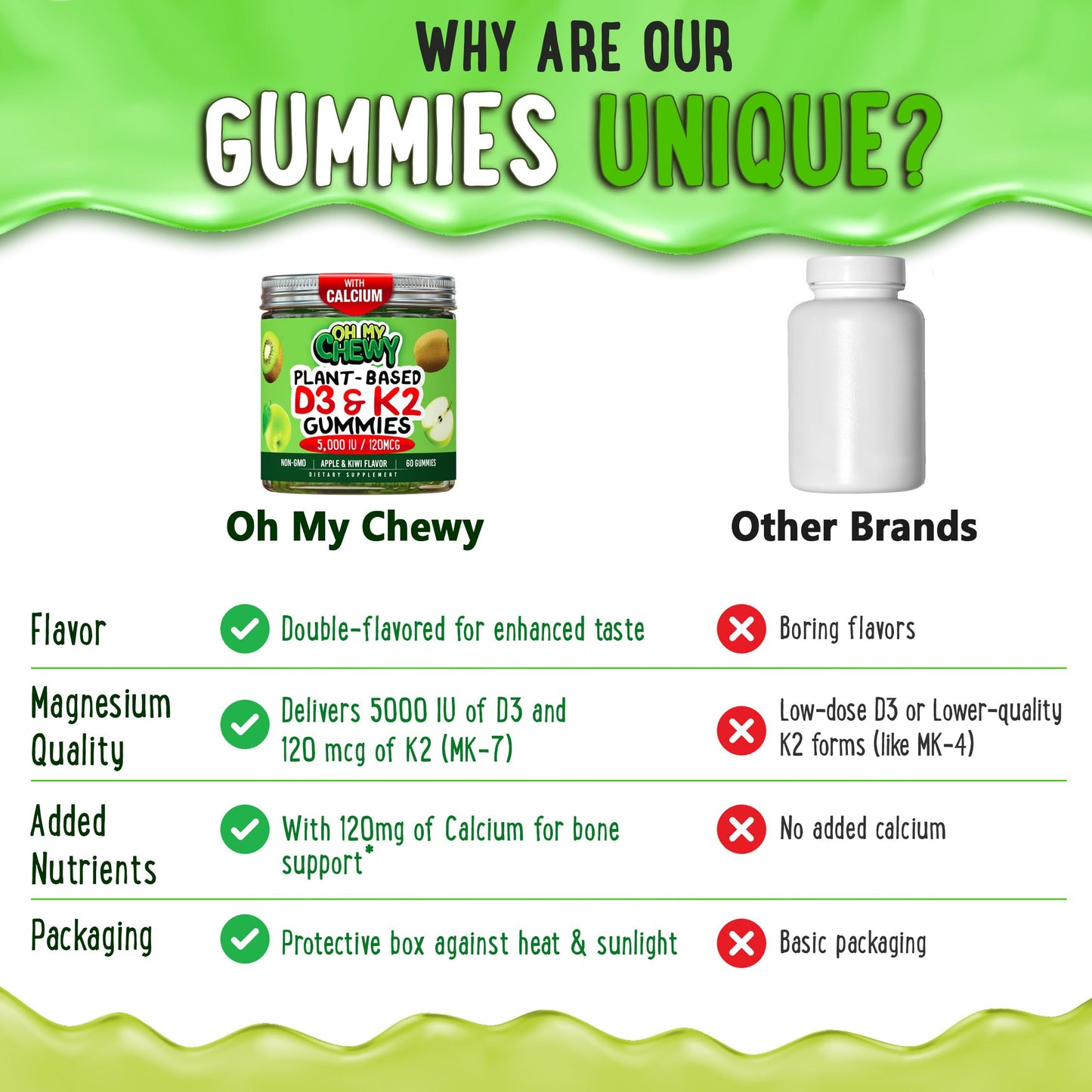 OH MY CHEWY Center-Filled Vitamin D3 K2 & Calcium Gummies, 120 Count
